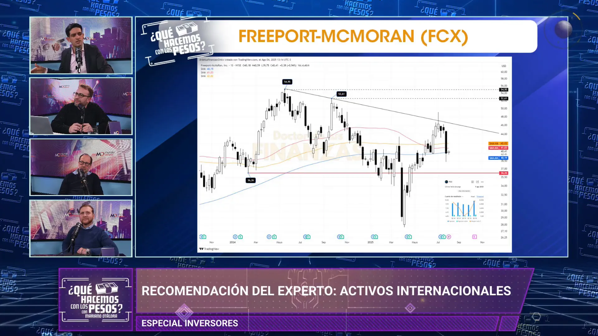 Grficos de empresas mineras y commodities como cobre mostrando cada reciente