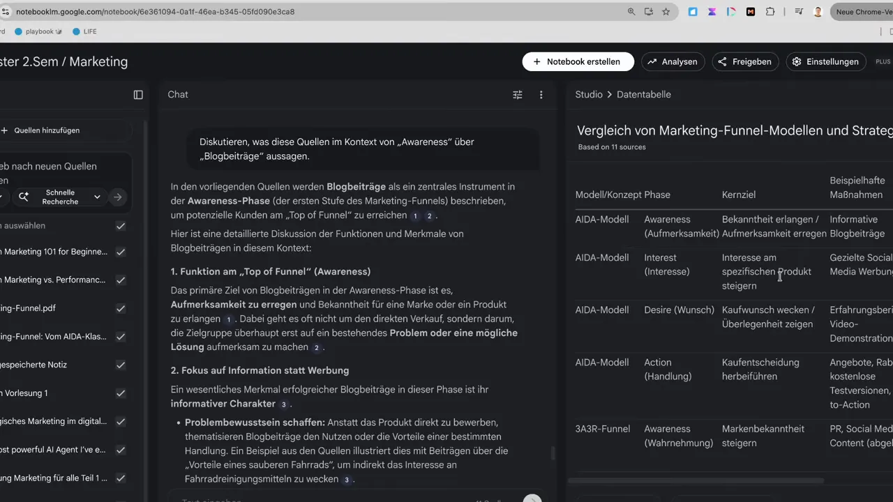NotebookLM Datentabelle mit Vergleich von Marketing‑Funnel‑Modellen neben dem Chat