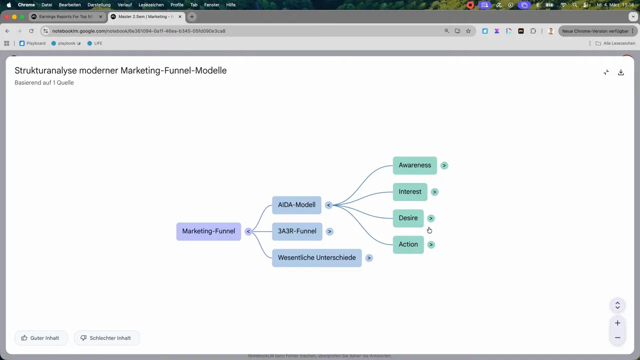 NotebookLM generierte Mindmap des AIDA‑Modells mit den Phasen Awareness, Interest, Desire, Action
