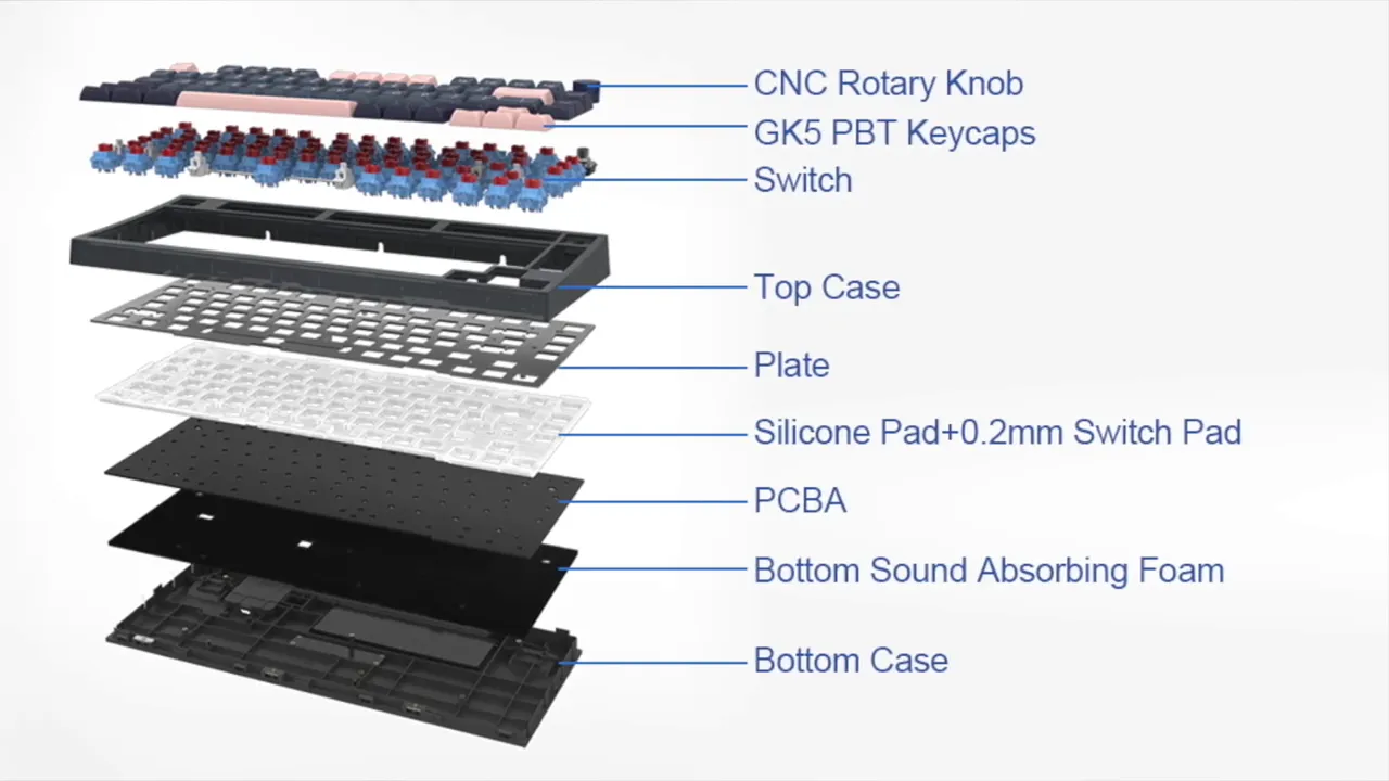Interior view showing the central dampening gasket