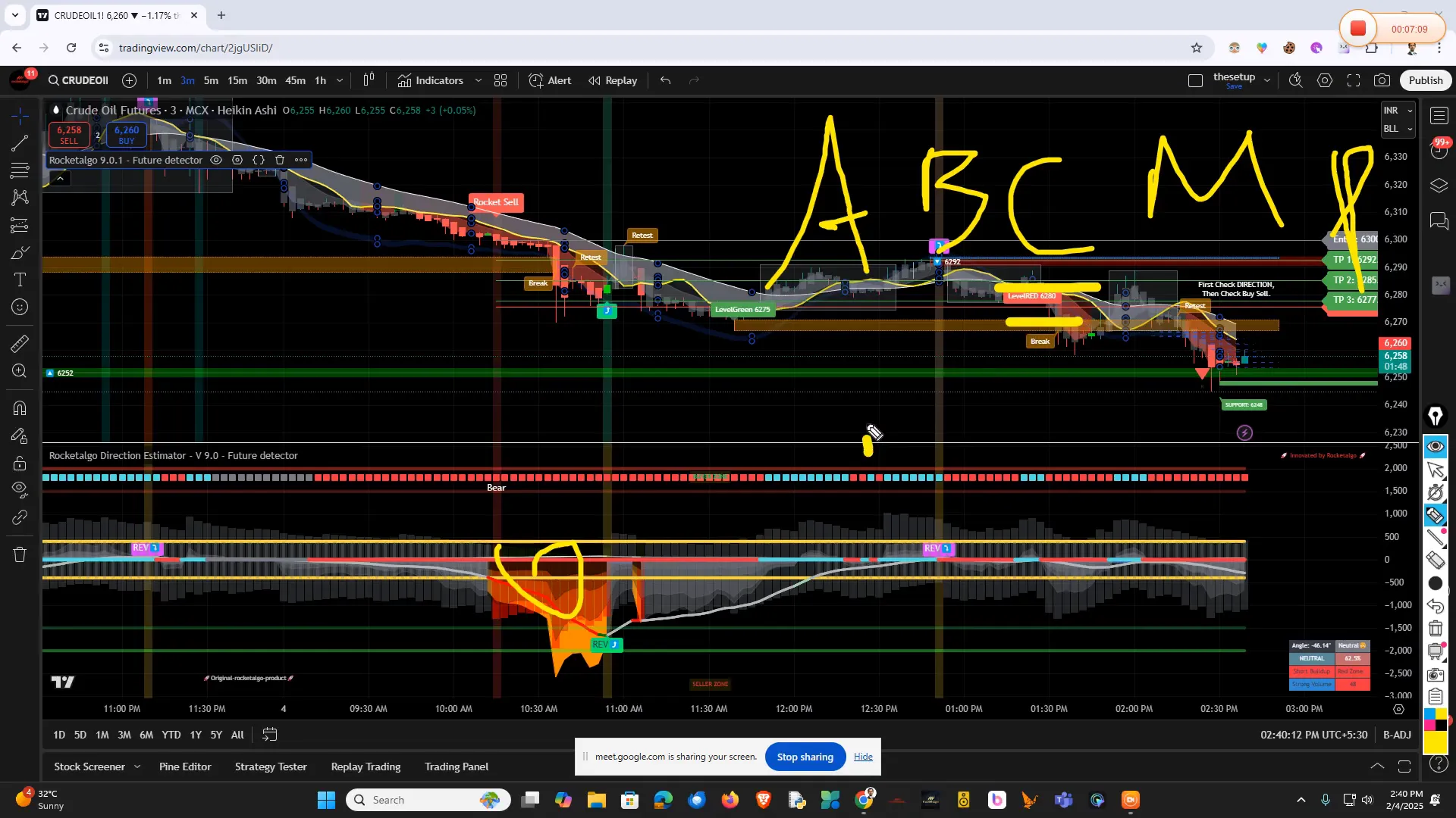 Candlestick patterns overview