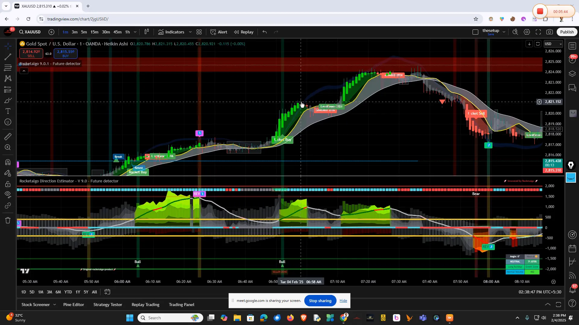 Momentum analysis chart