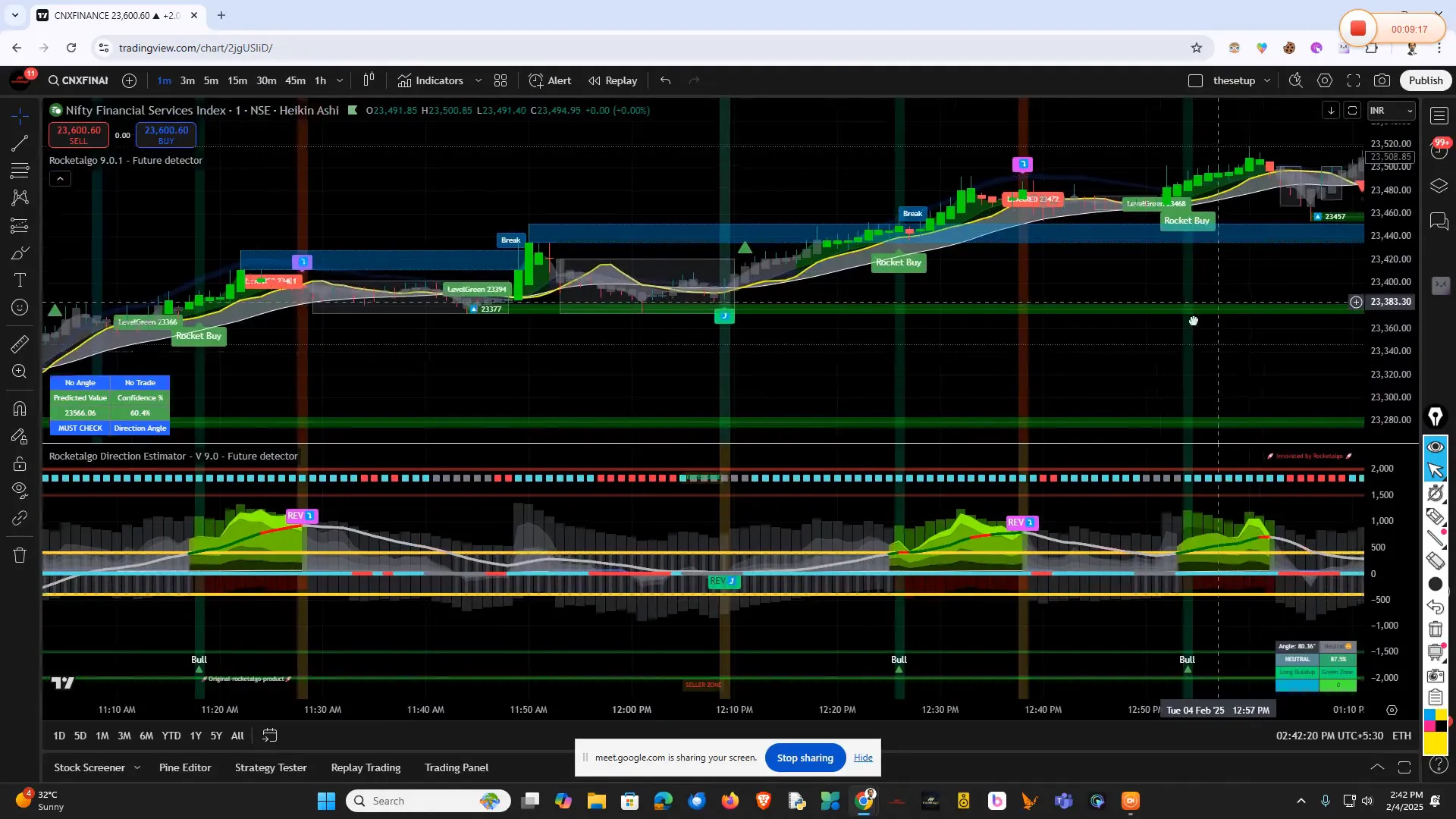 CNA Finance performance review