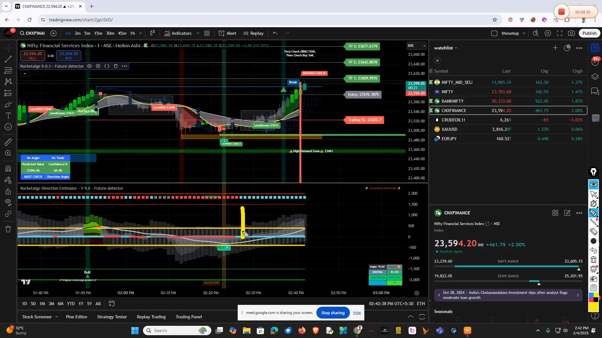 Mid cap market trends overview
