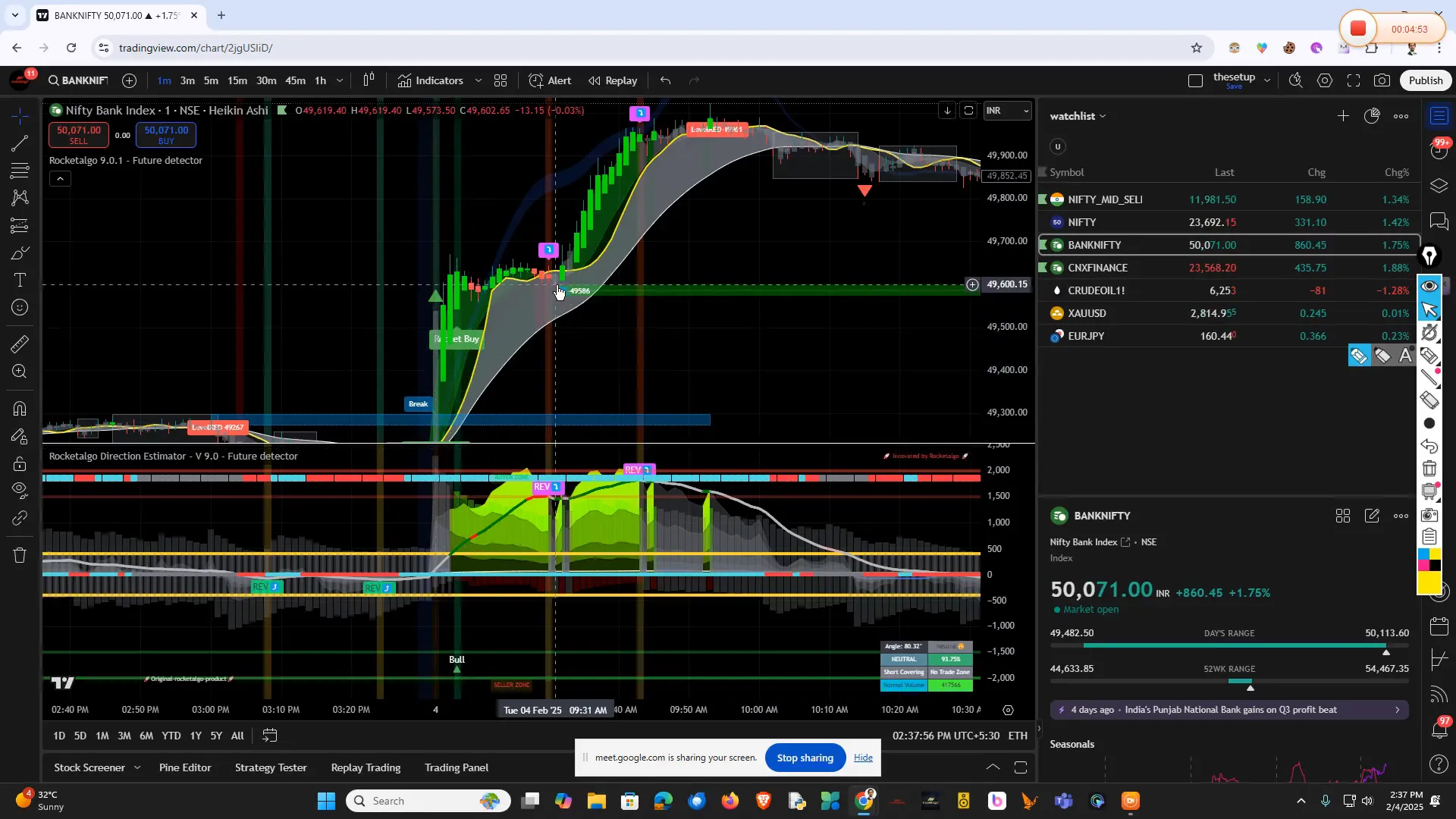 Bank Nifty chart analysis