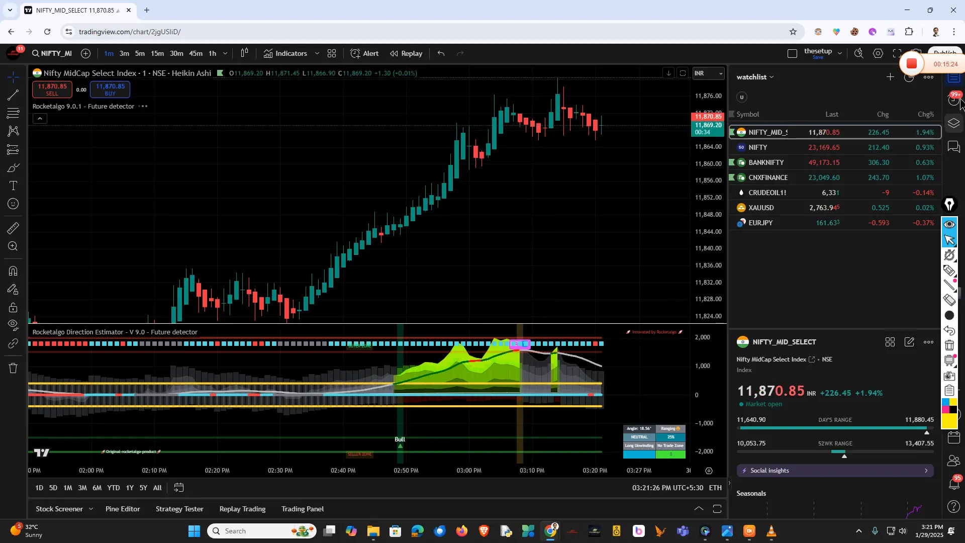 Importance of angles in trading