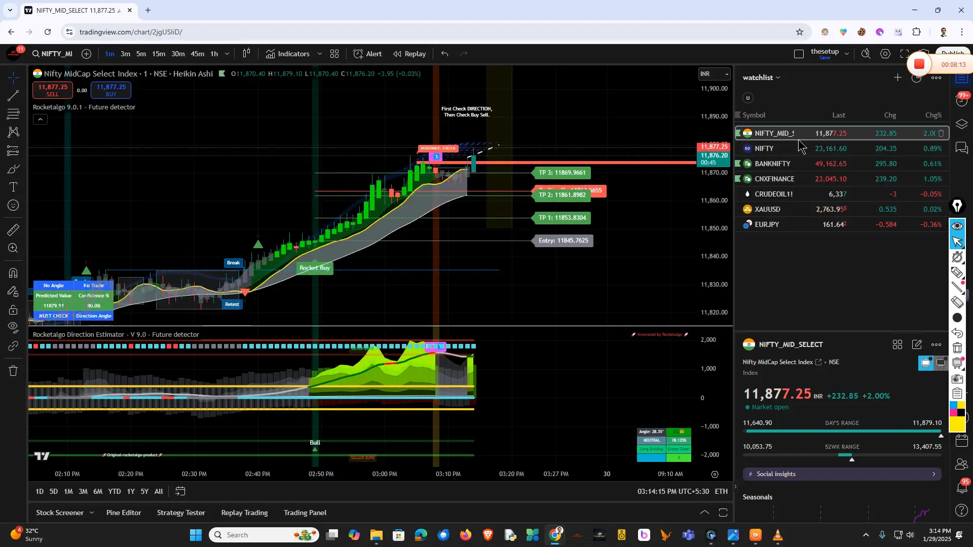 Understanding chart trends