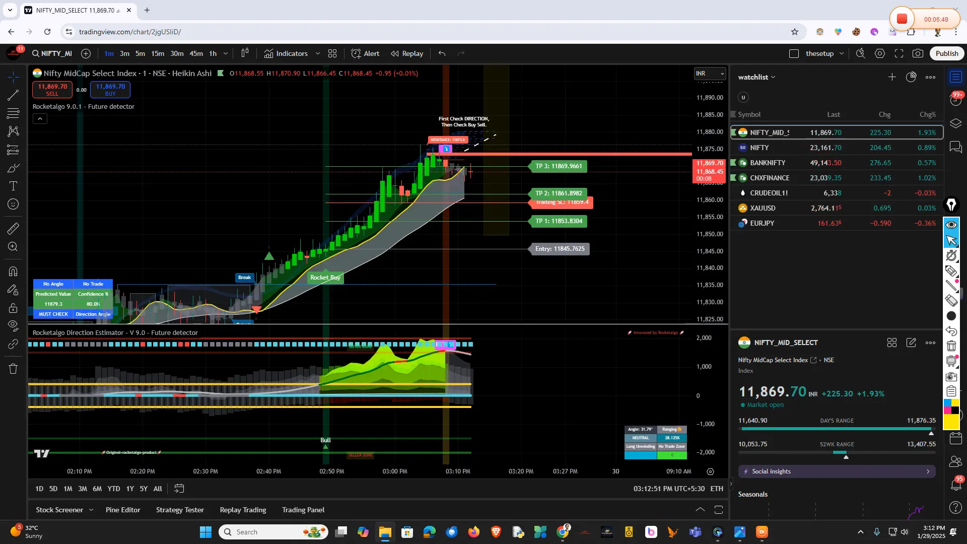 Market updates and predictions