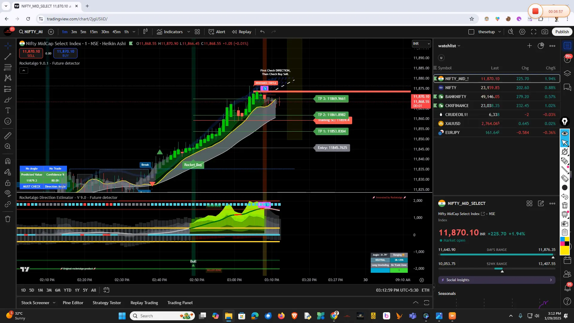 Utilizing AI in trading strategies