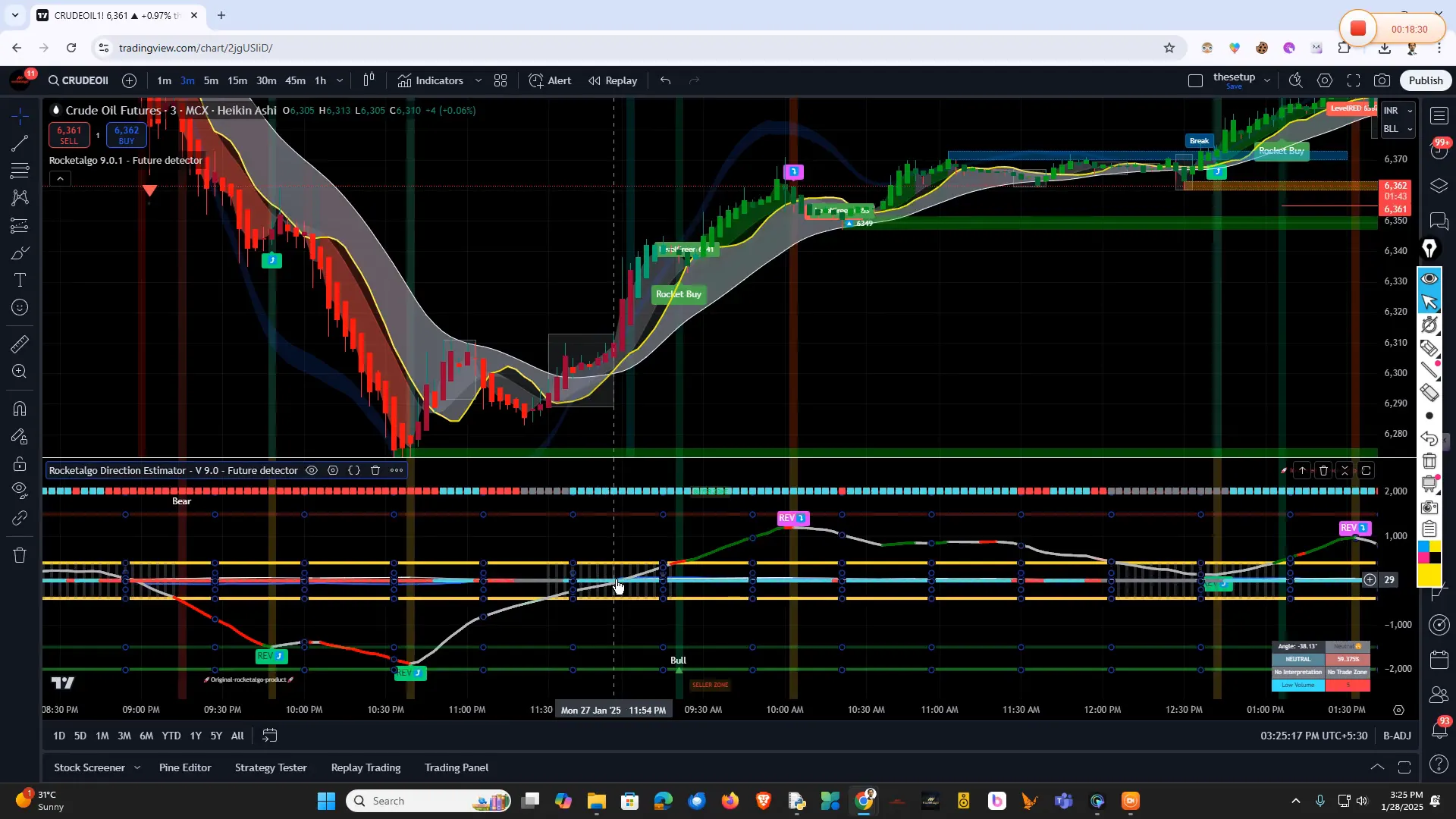 Market breakout prediction example