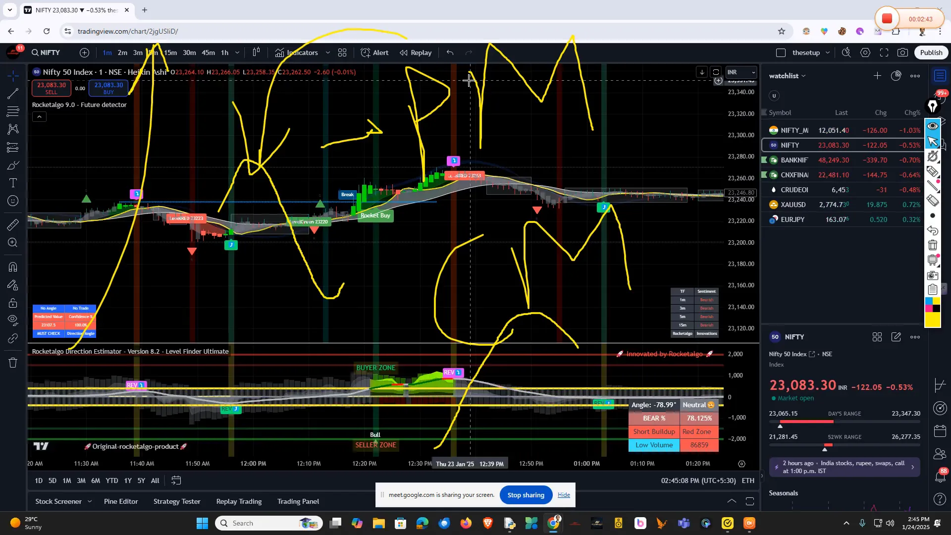 Speculative trading dynamics
