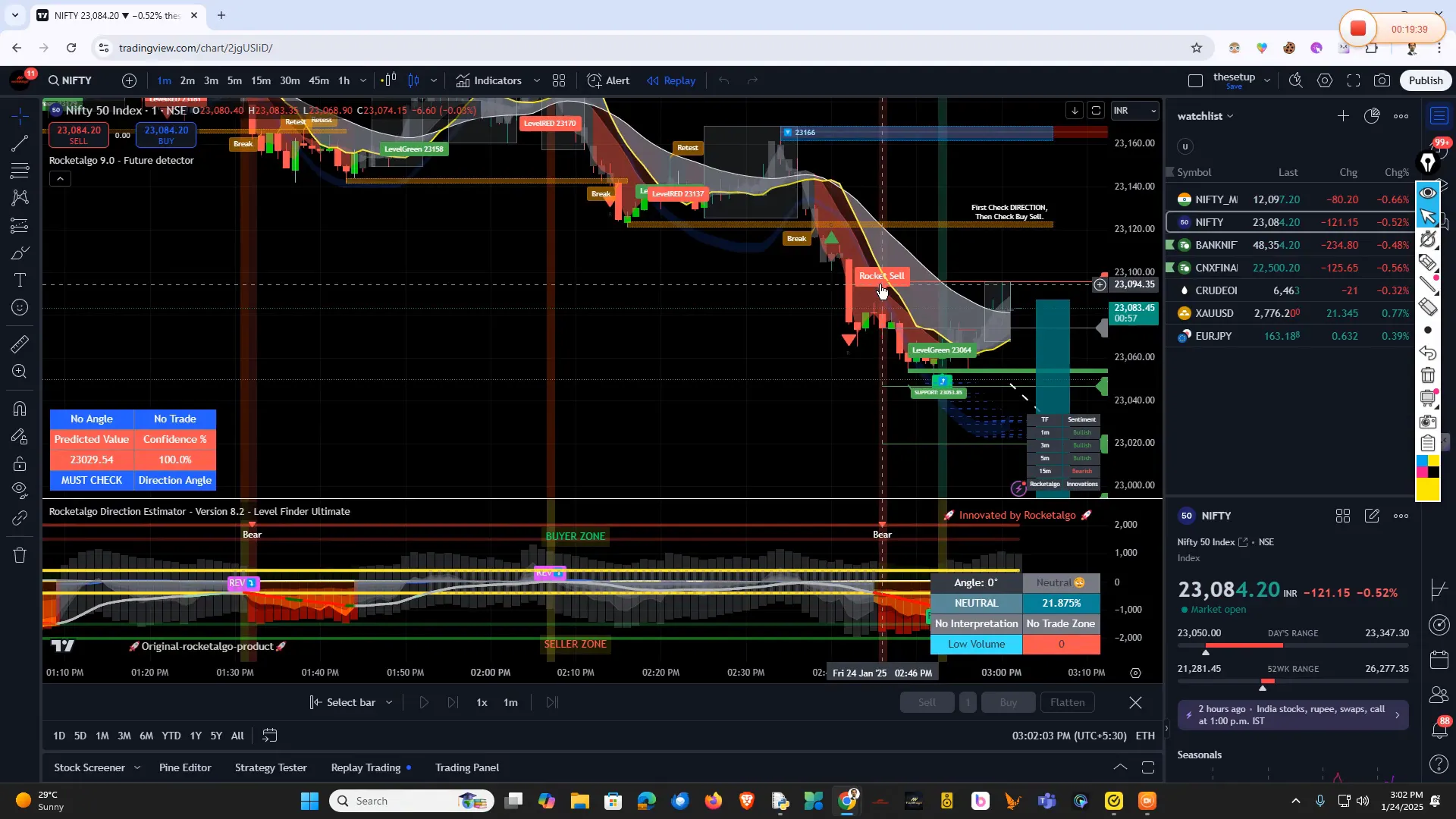 Understanding premium movements in trading