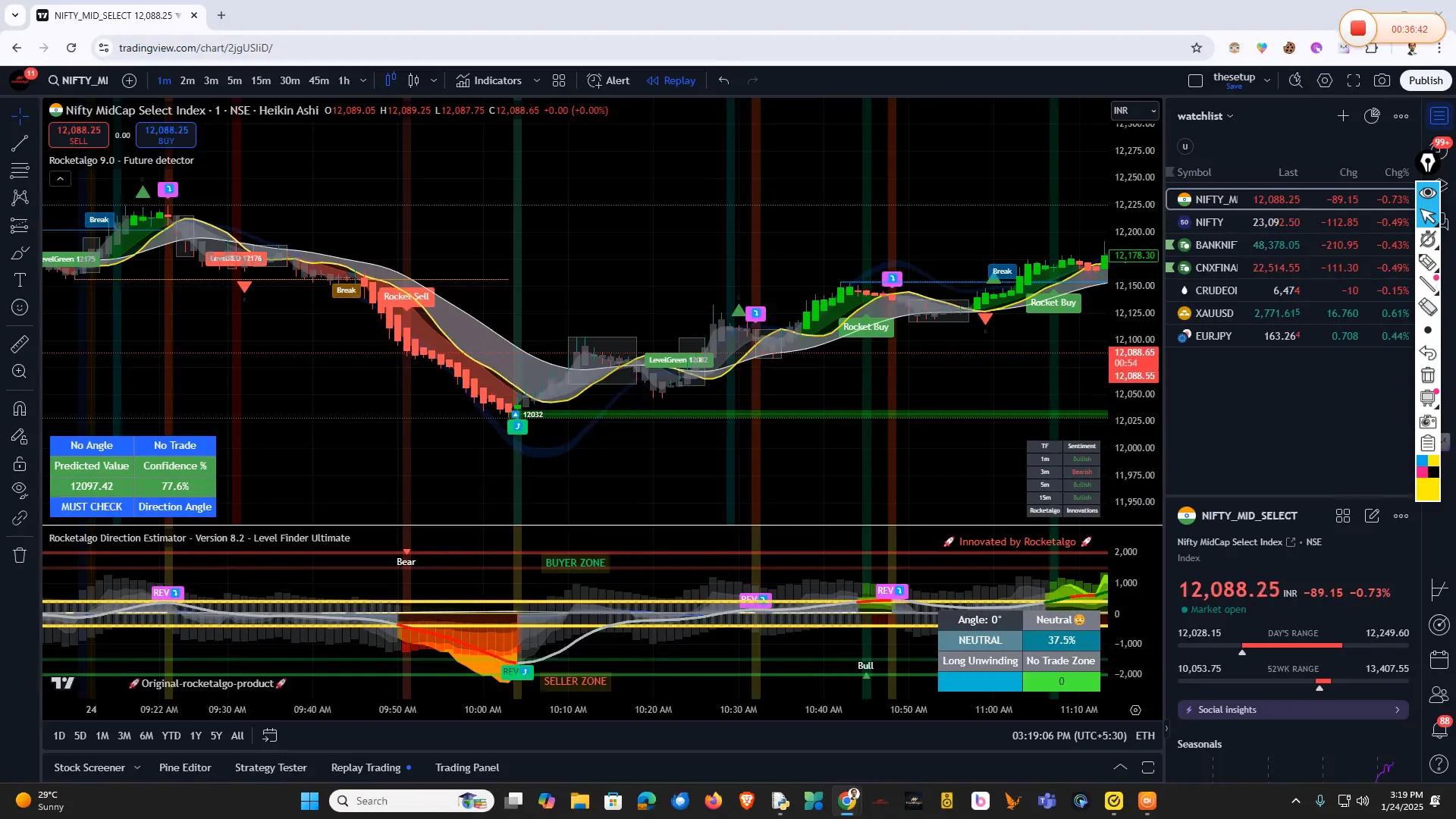 Importance of volume in trading