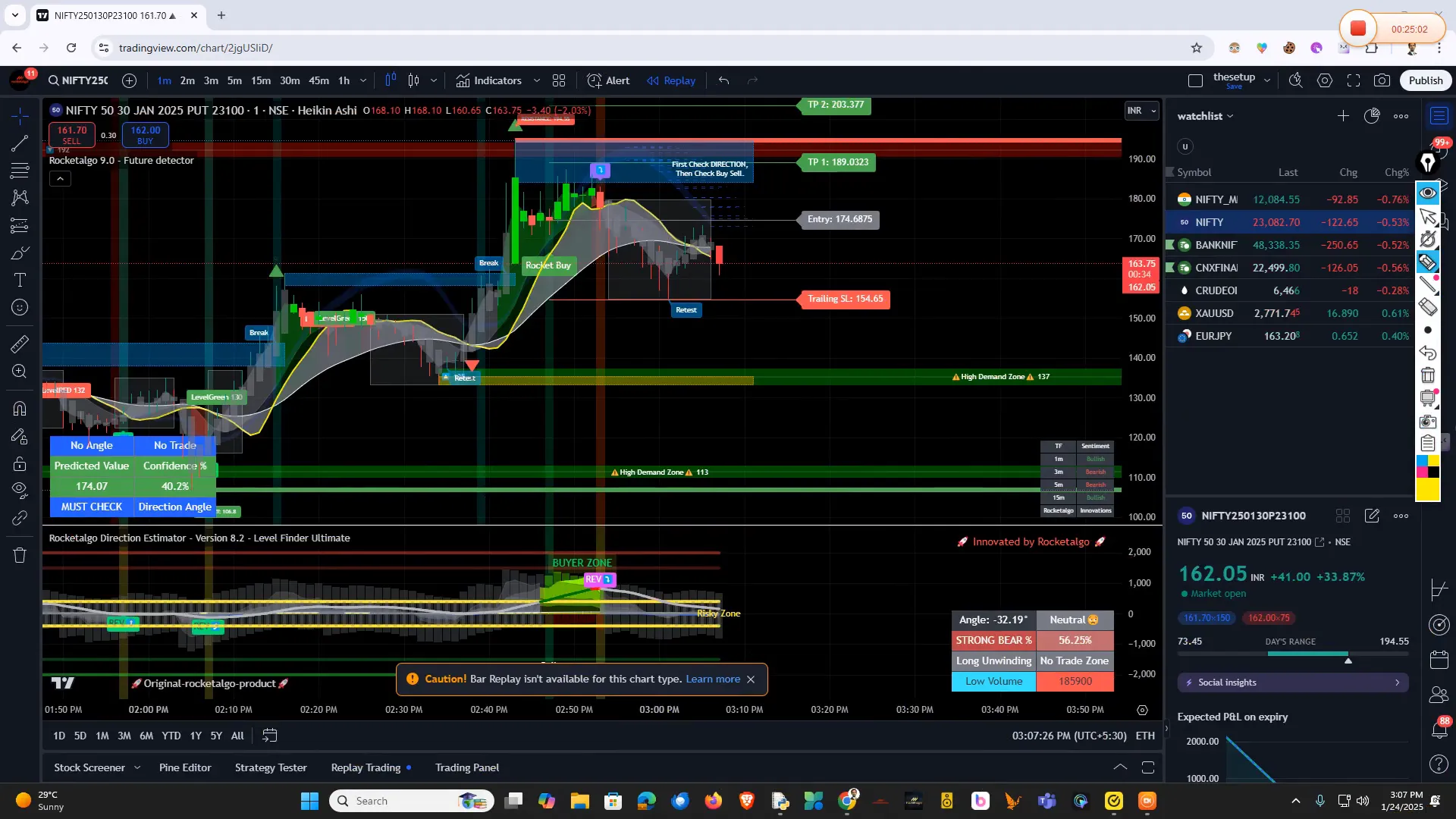 Identifying key trading strategies