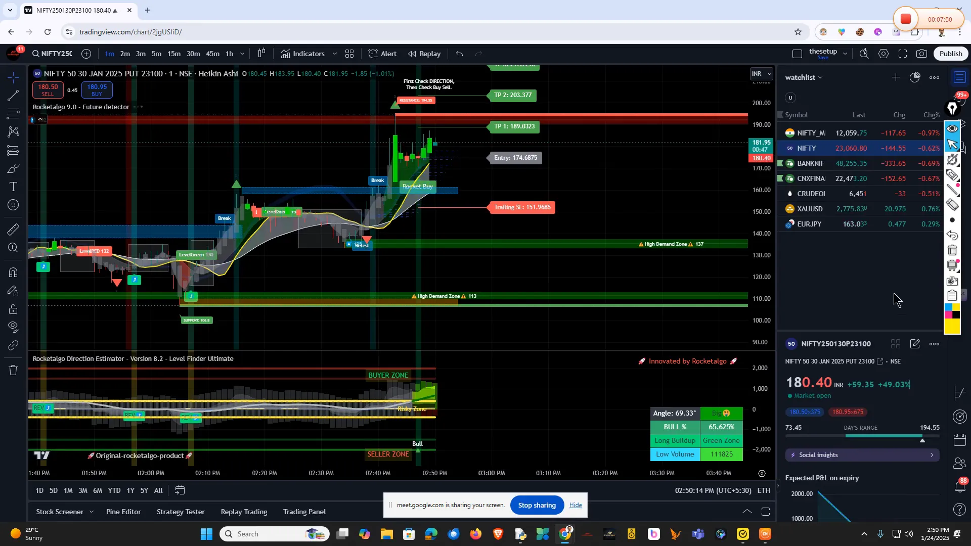 Market momentum indicators