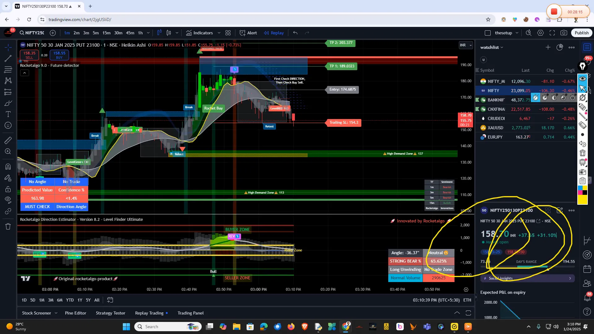 Analyzing broader economic factors