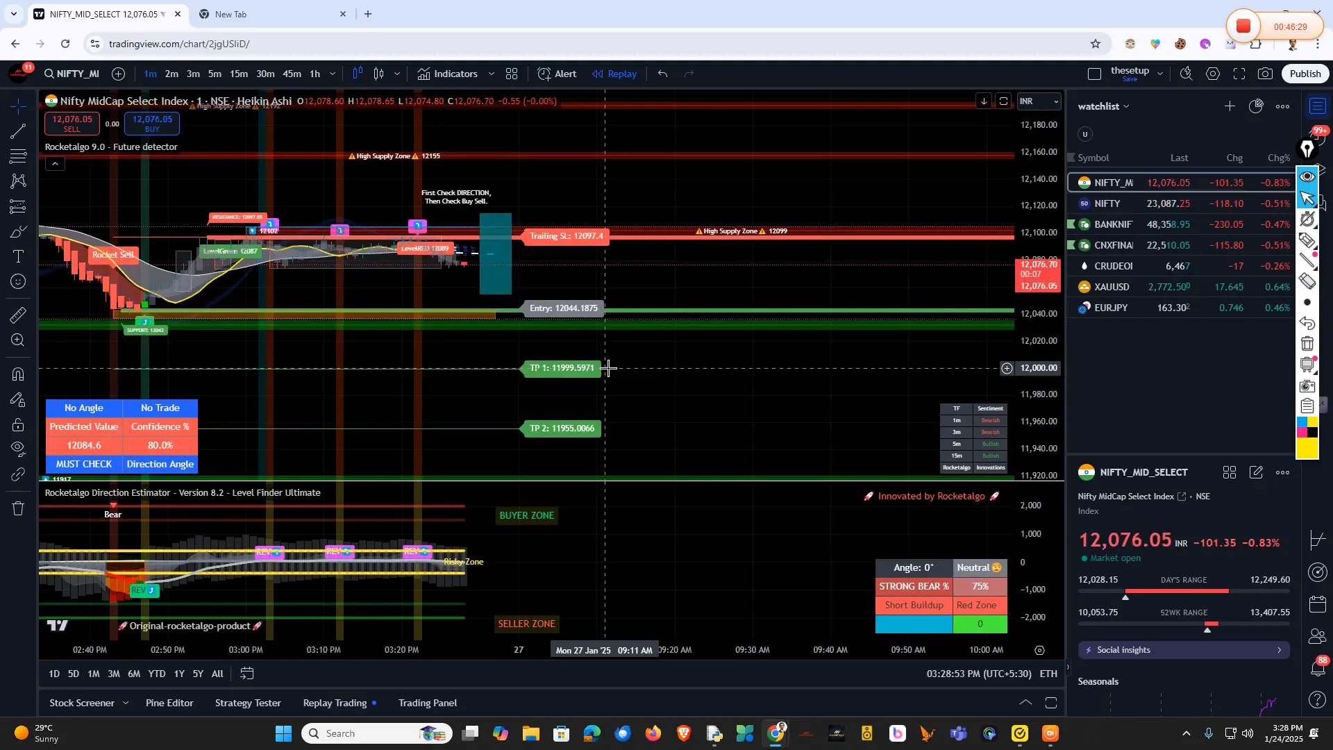 Final thoughts on stock market trading