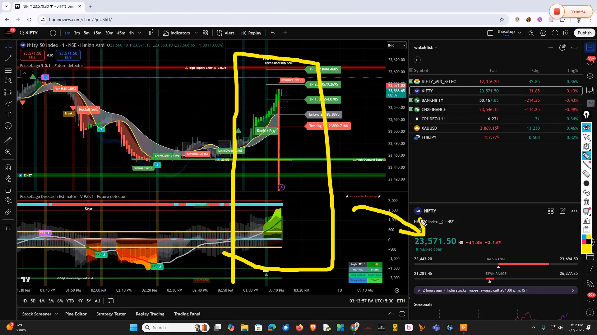 Live market analysis