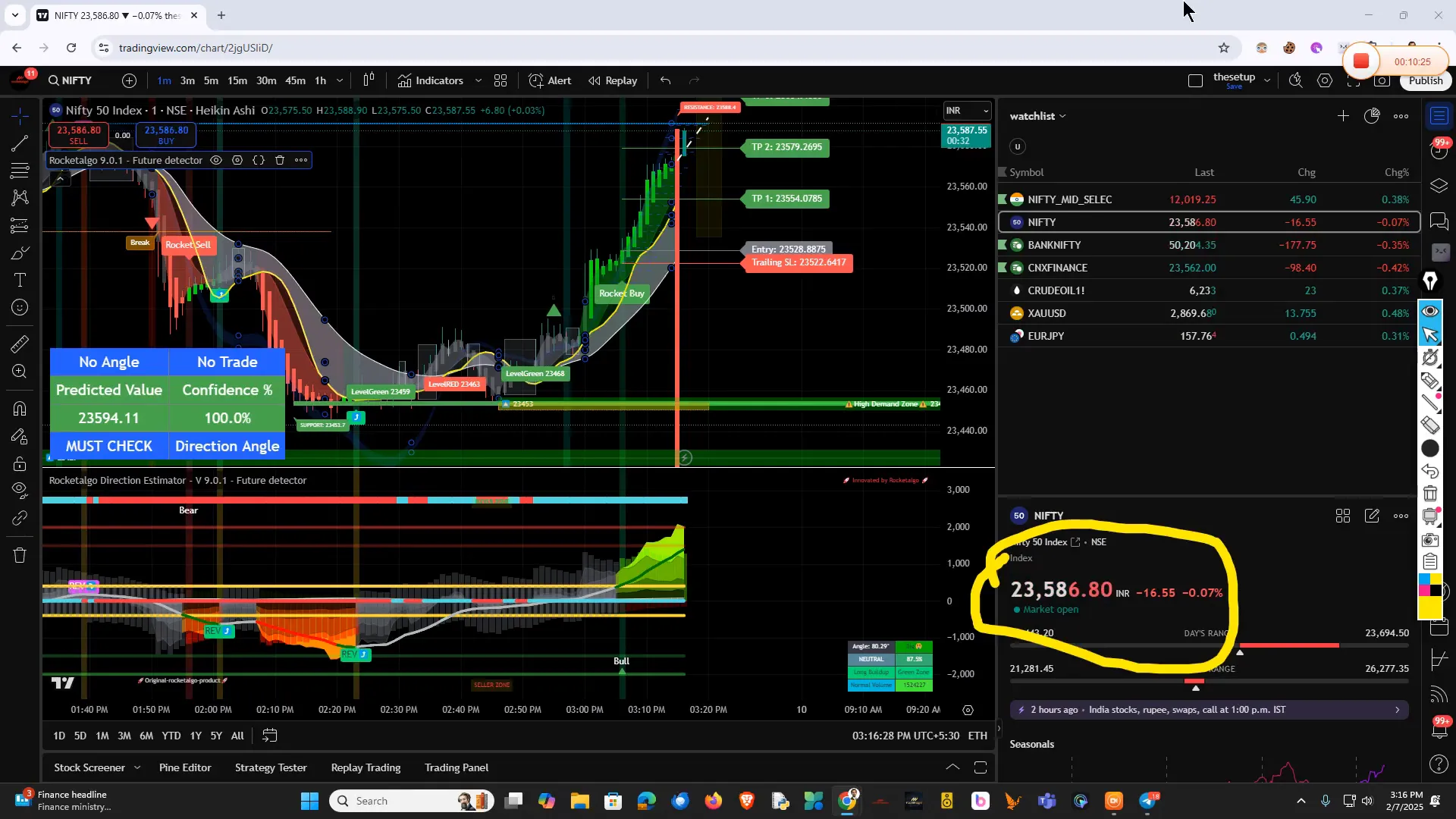 Managing emotions during trading