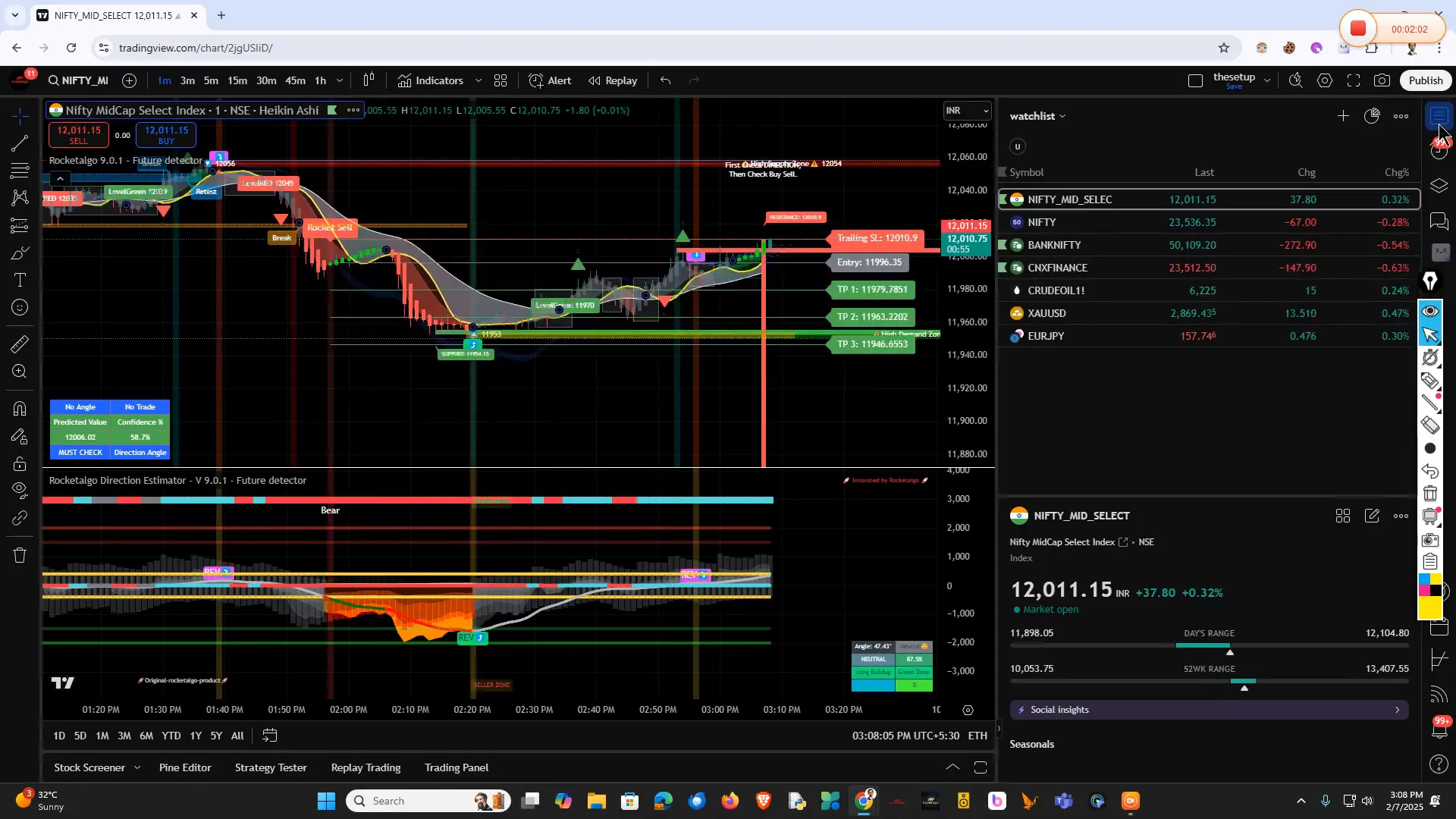Benefits of patience in trading