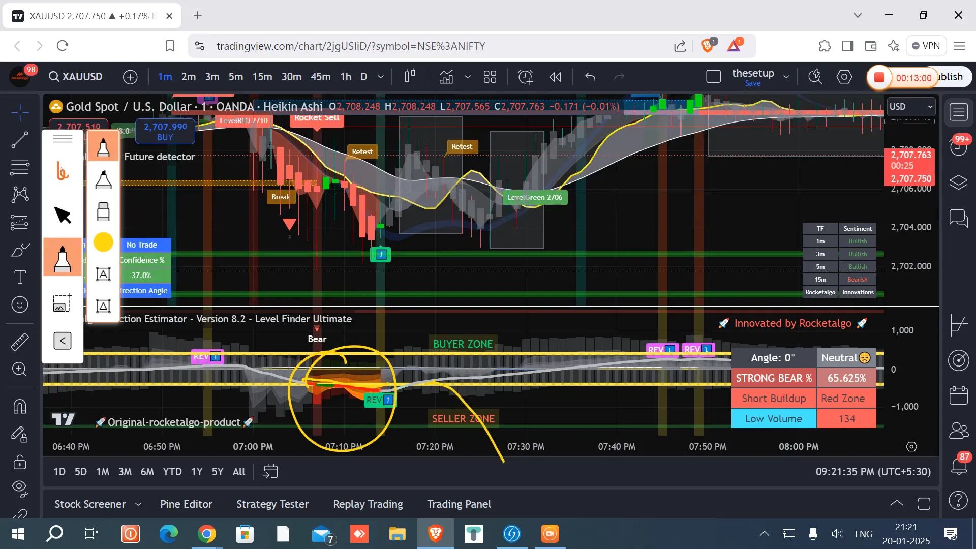 Choosing the Right Market for Trading