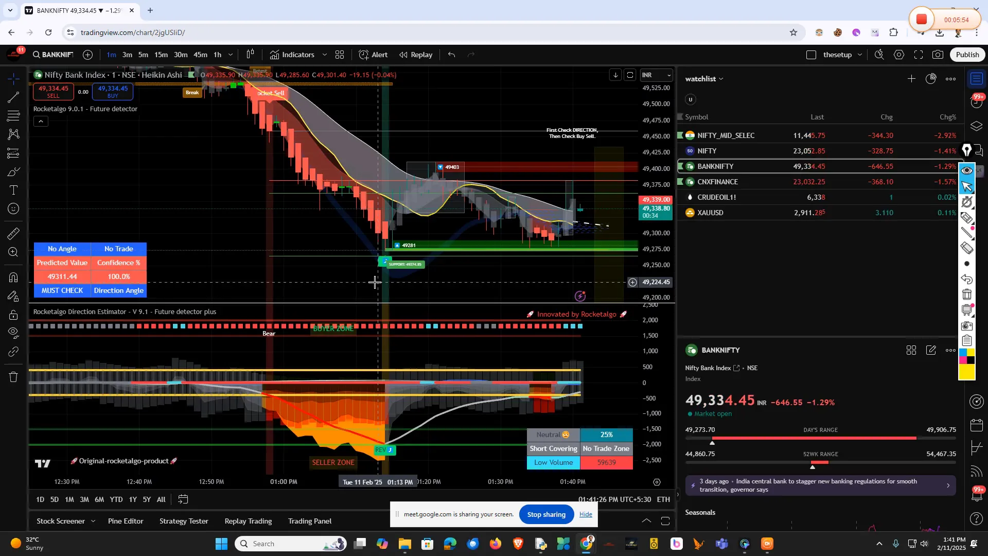 Common Trading Mistakes