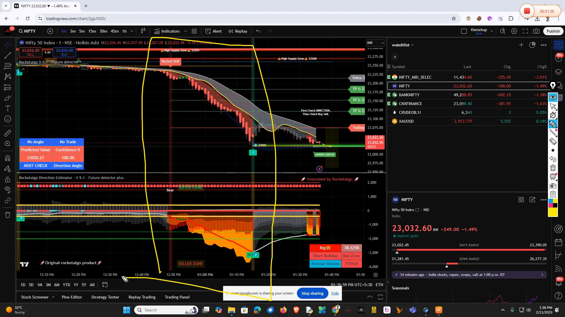 Nifty Movement Chart