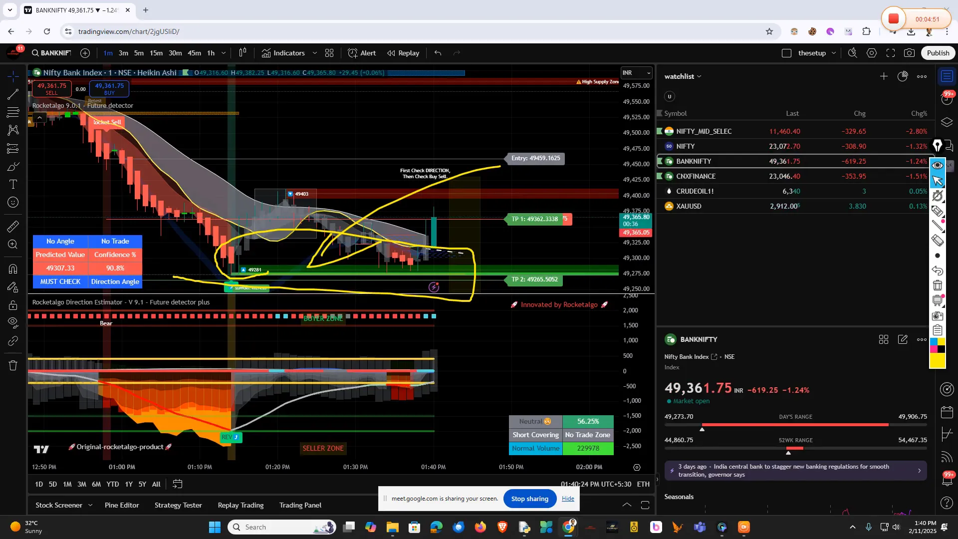 Profit Booking Strategies
