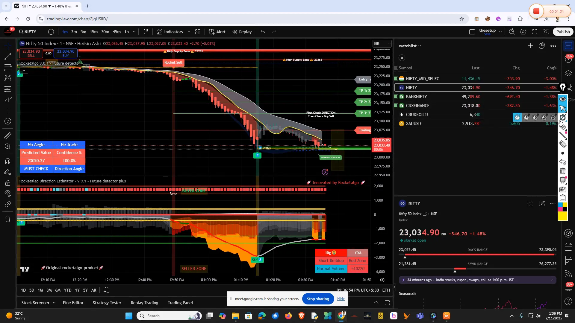 Market Sentiment Analysis