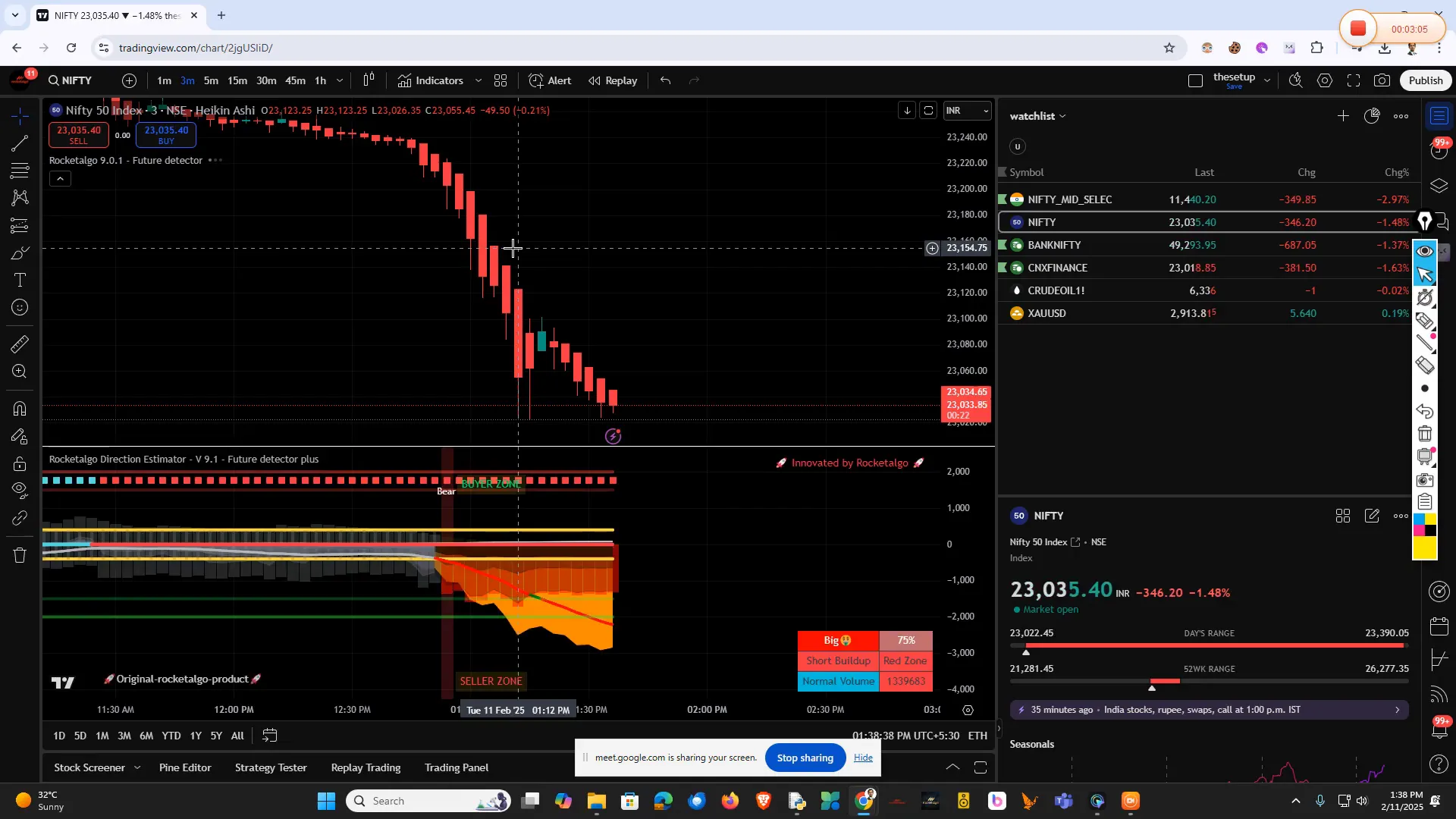 Technical Analysis Techniques