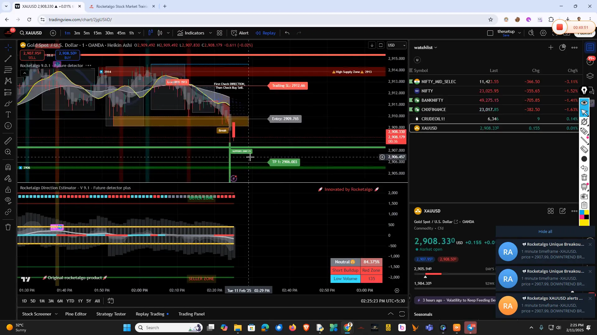 Gold Market Overview