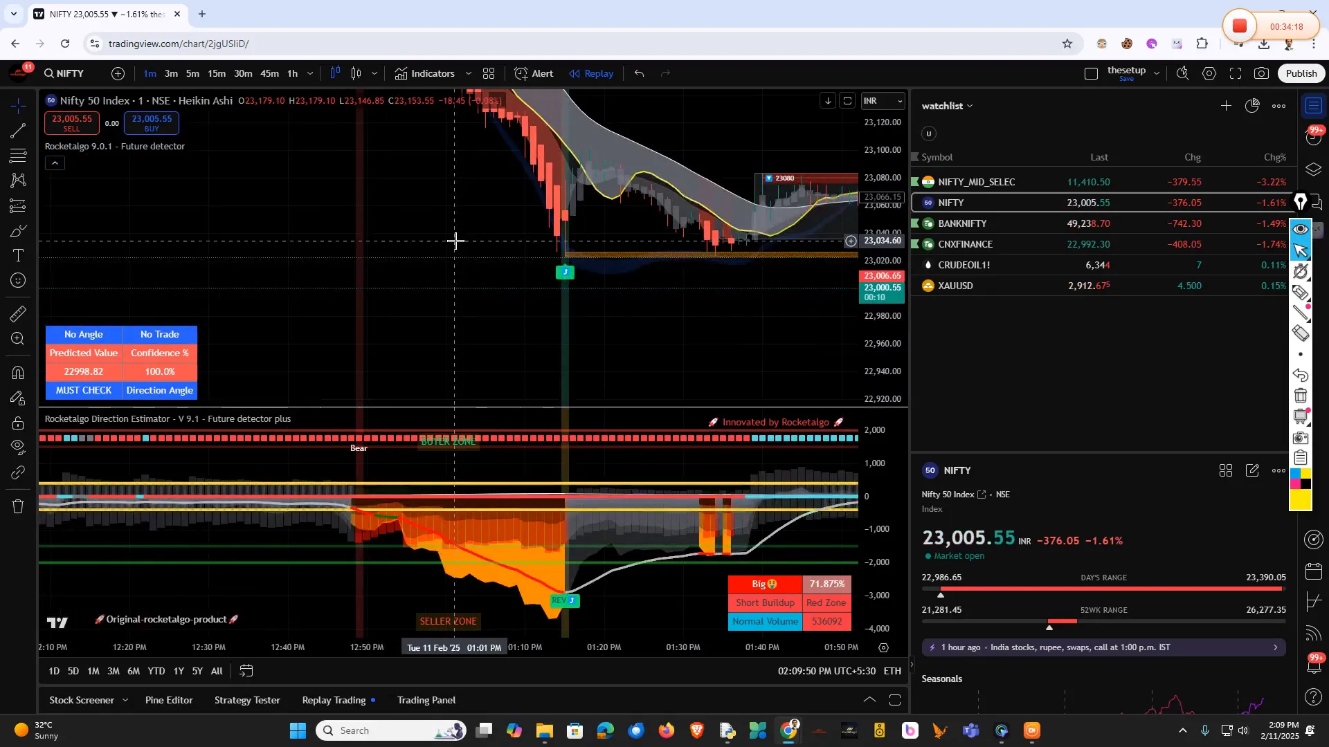 Key Takeaways for Traders