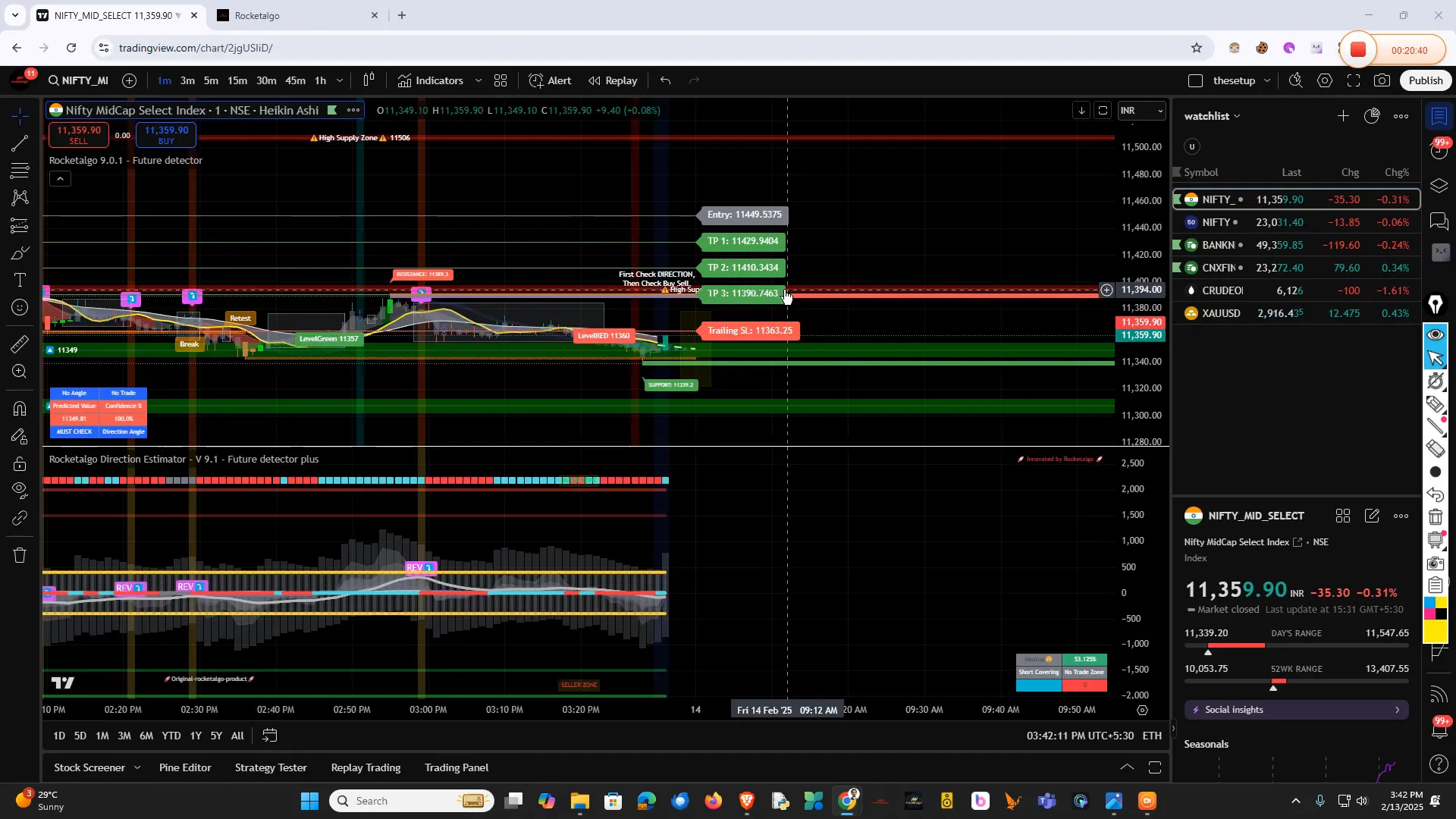 Common misconceptions in trading