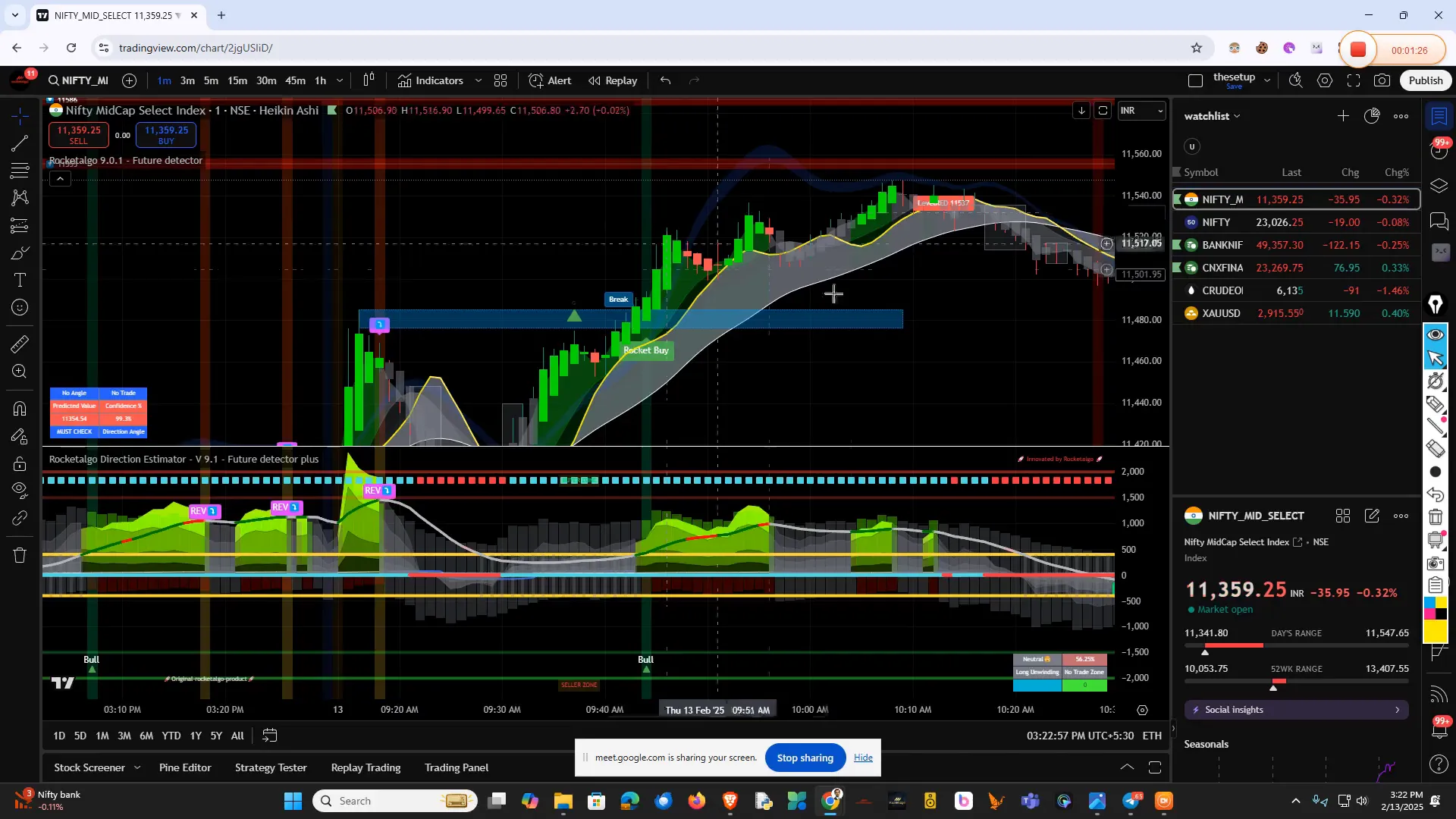 Nifty trade setup example
