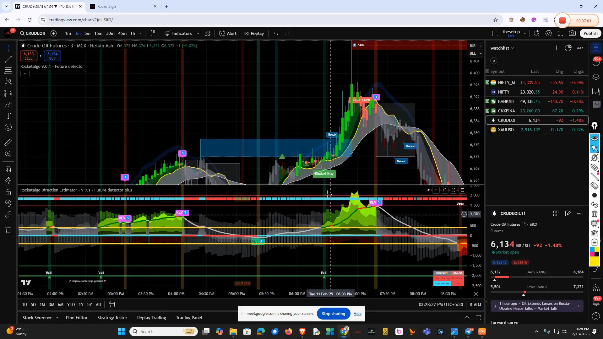 Crude oil trading strategy example