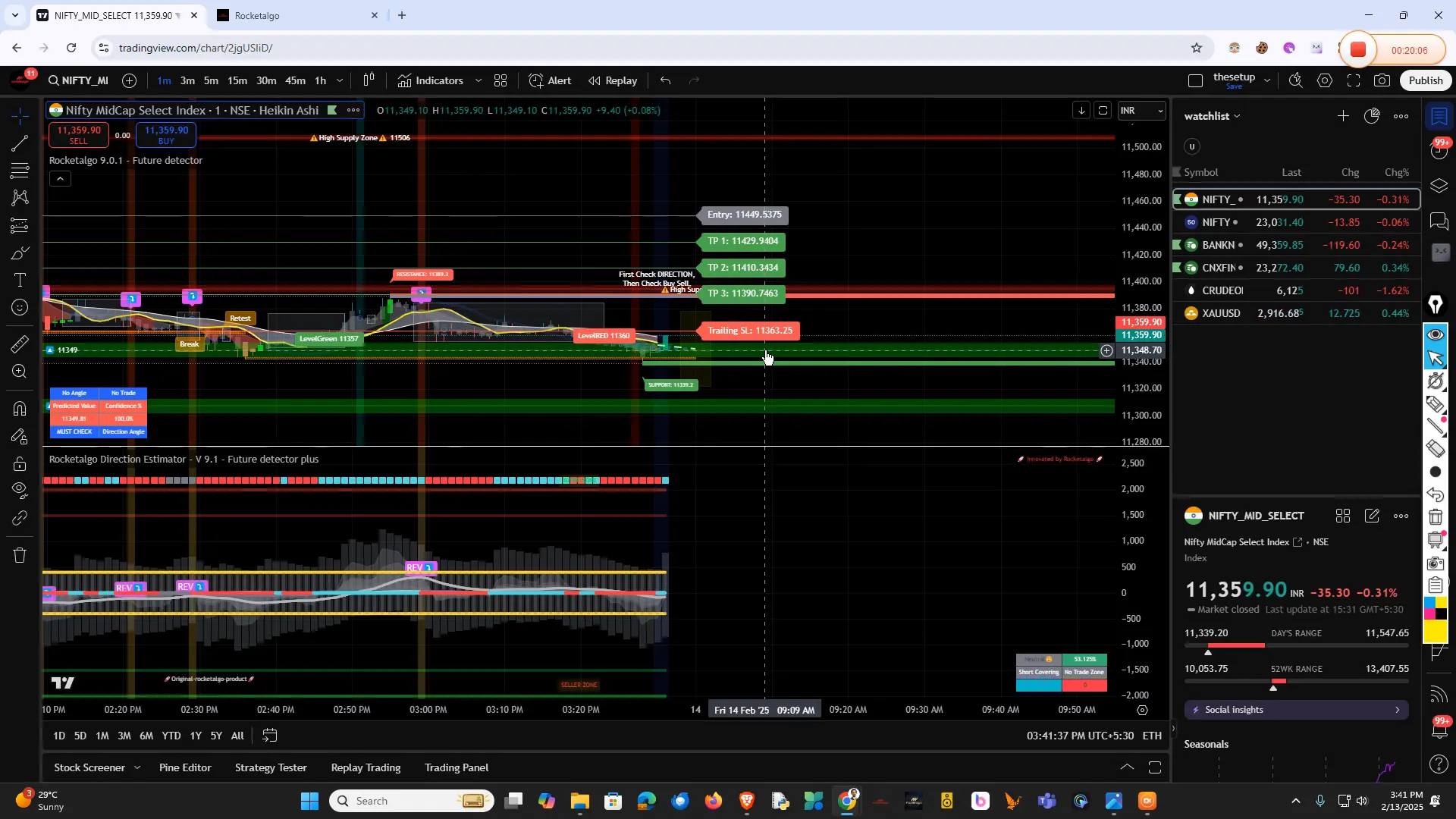 Discipline in trading overview
