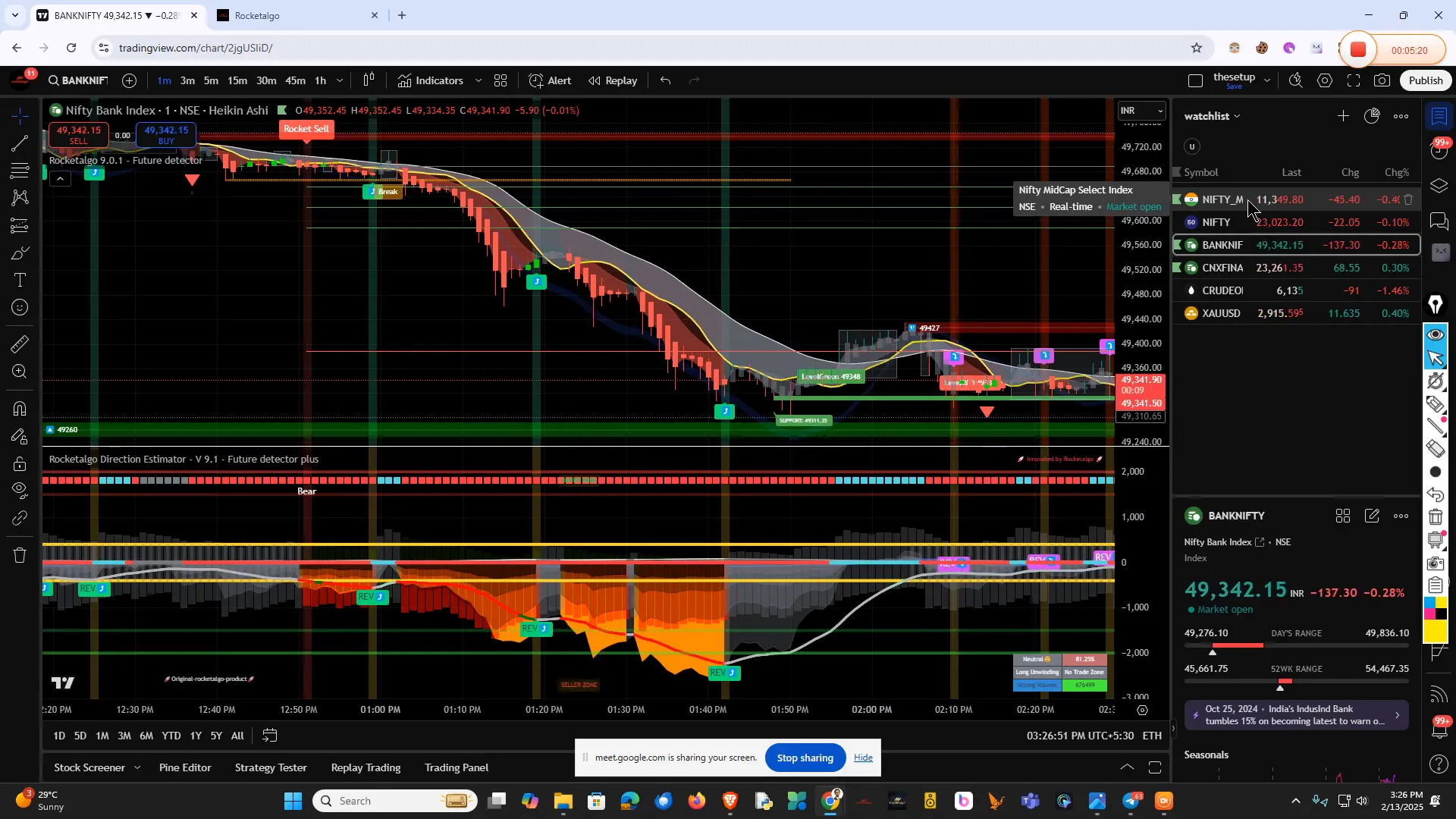 Bank Nifty trading insights