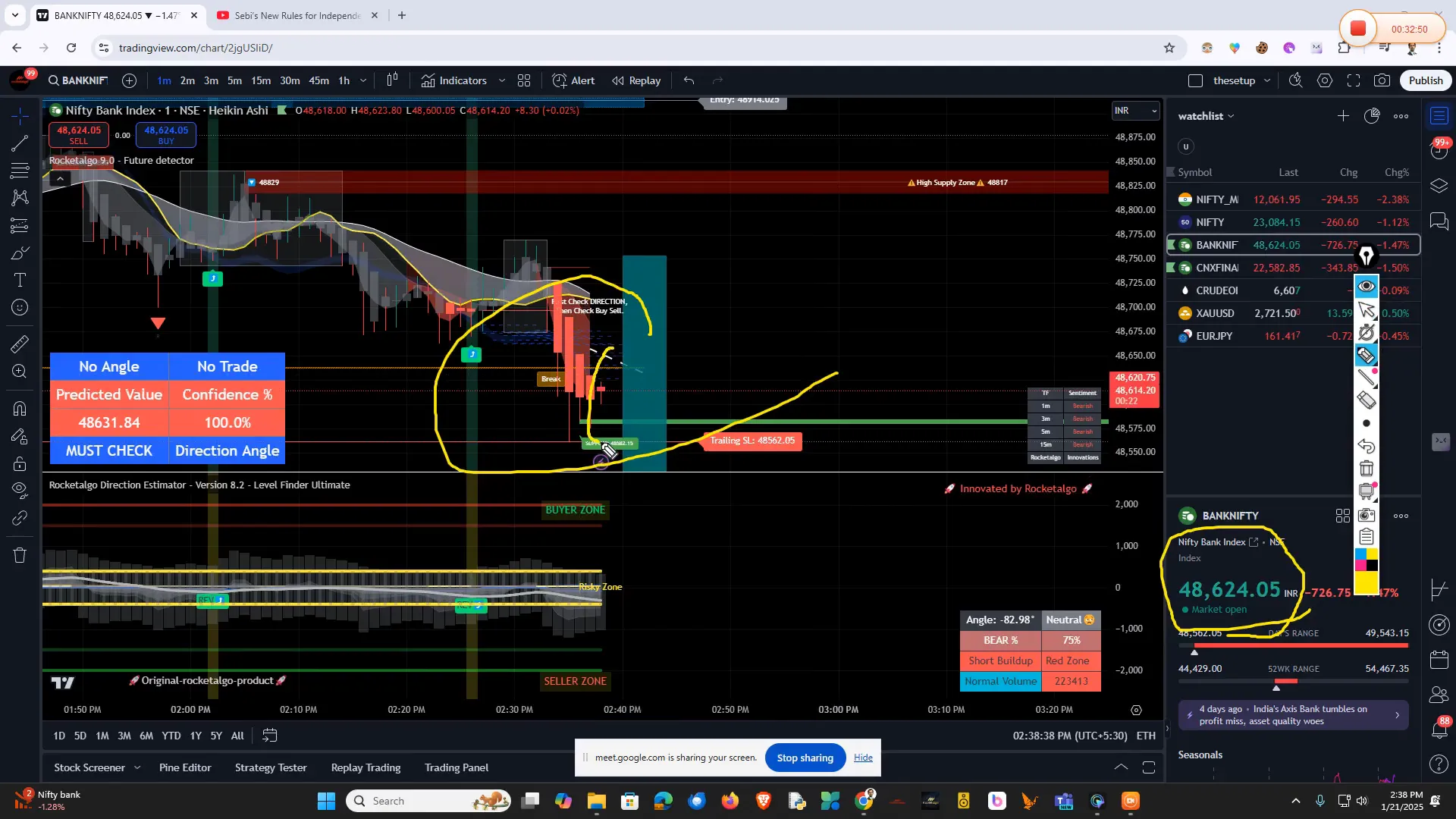 Gold trading analysis