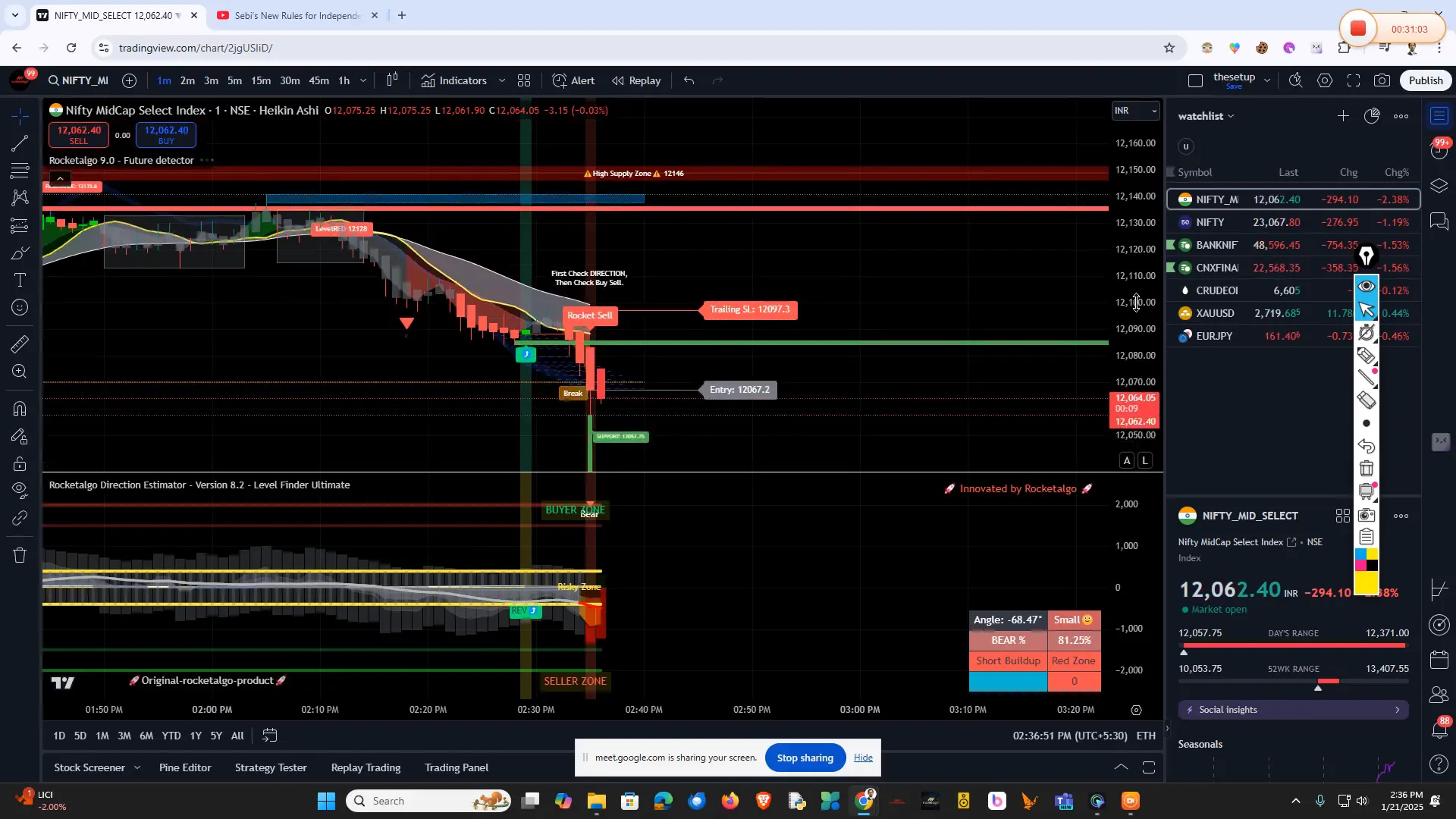 Practicing mindfulness in trading