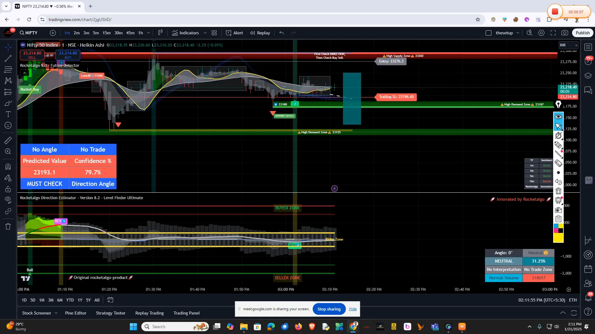 Waiting for opportunities in trading