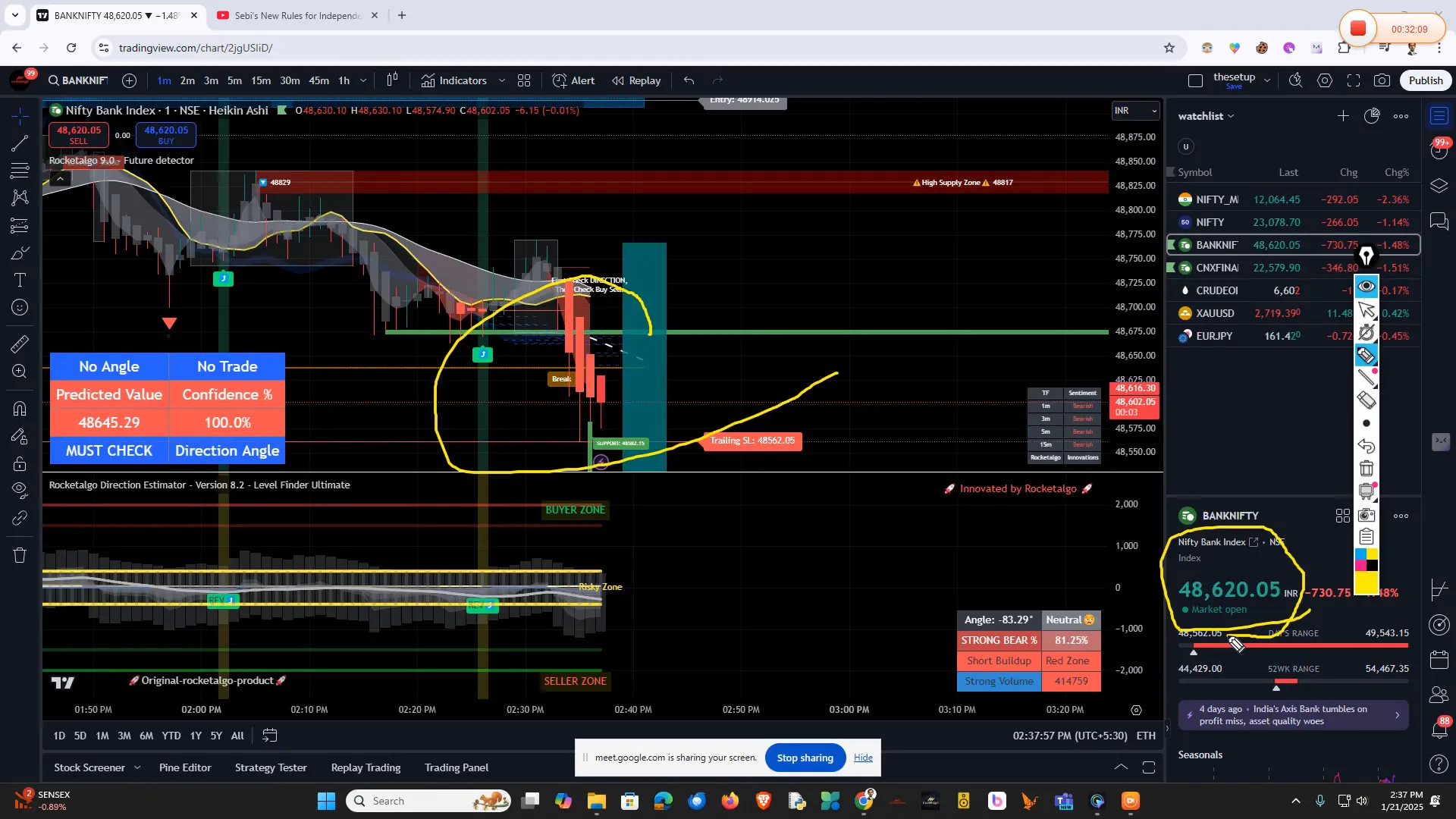 Bank Nifty trading overview