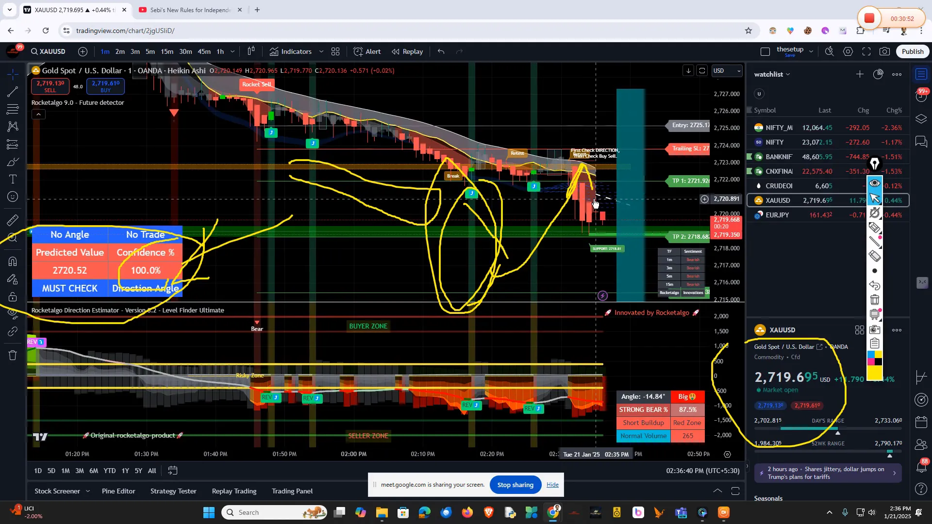 Setting clear trading criteria