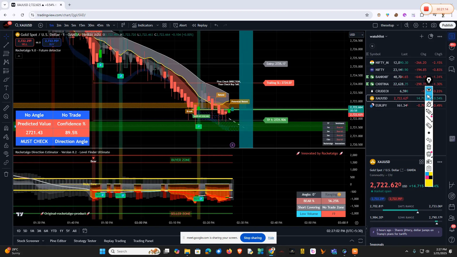 Community insights on trading