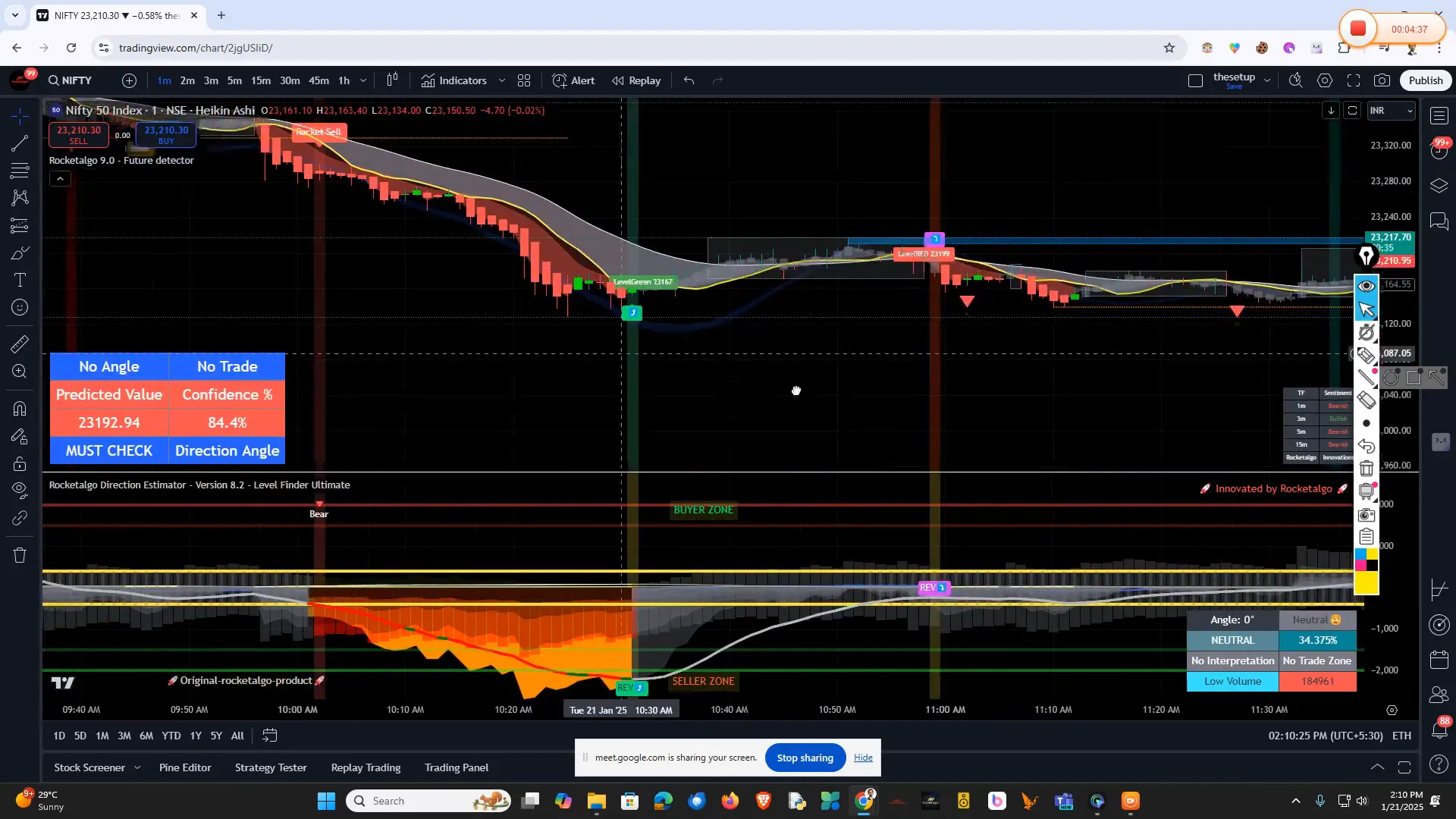Understanding market gaps