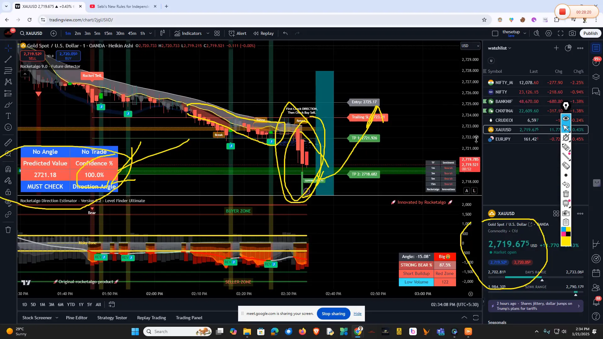 Identifying the big candle trap