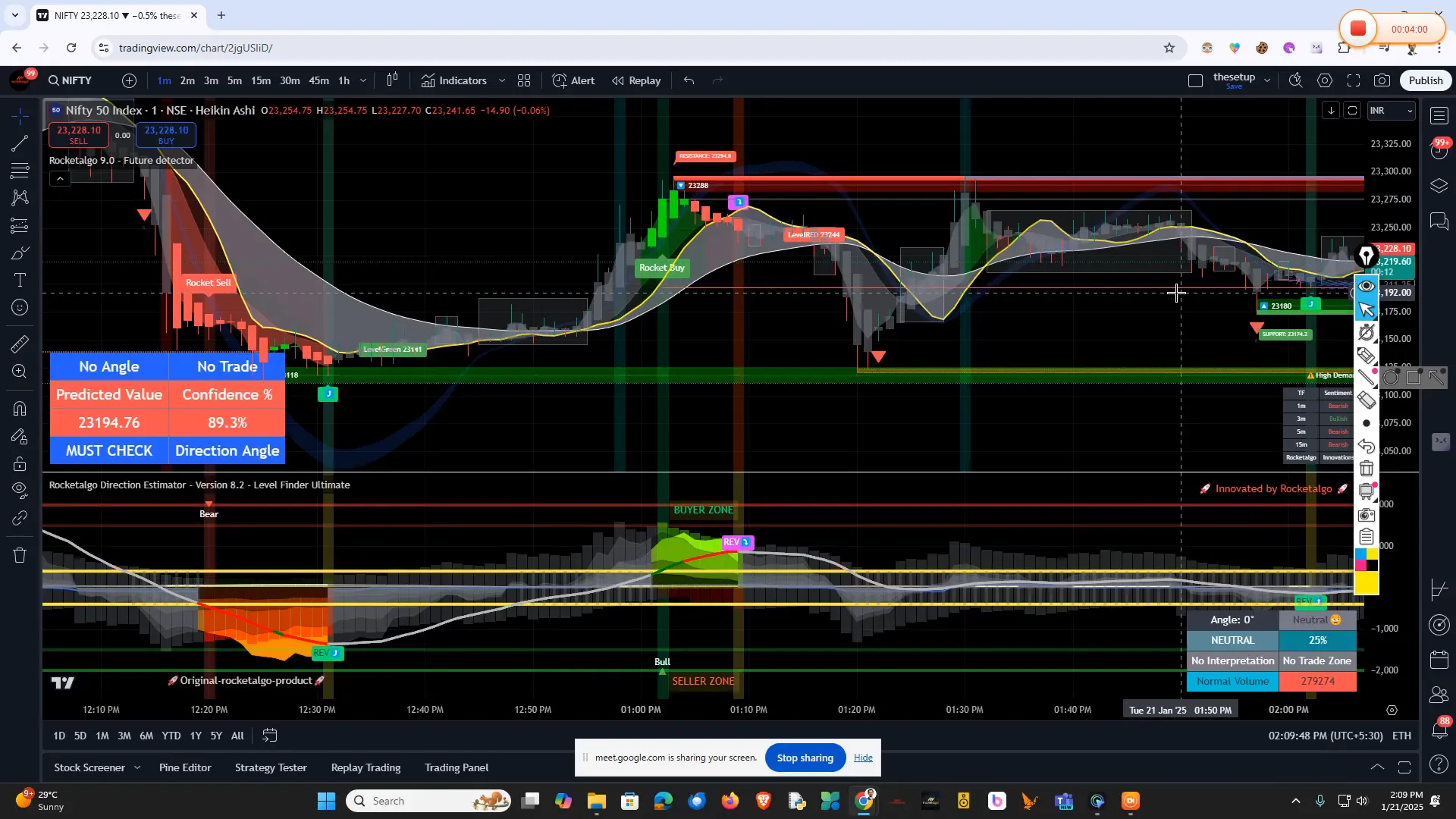 Key market indicators