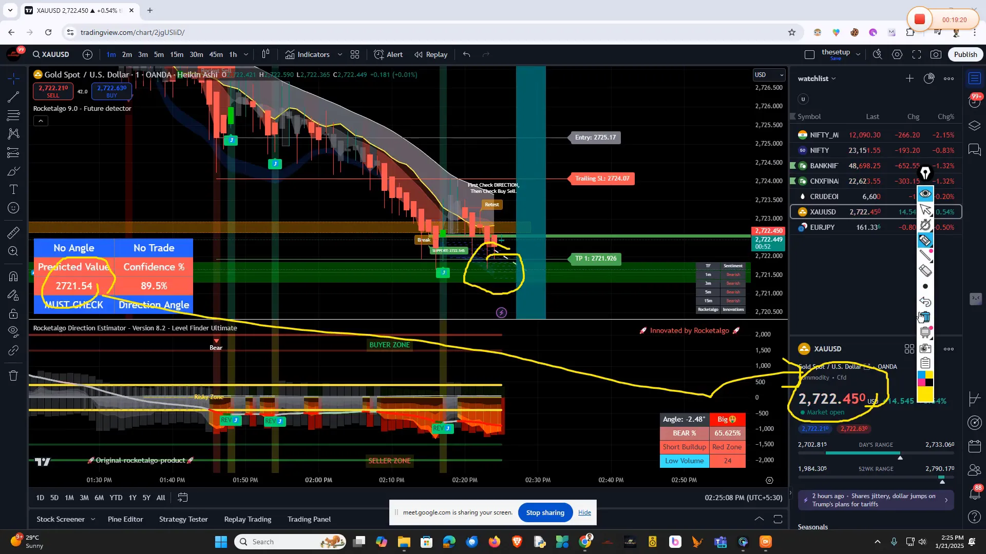 Gold trading breakout