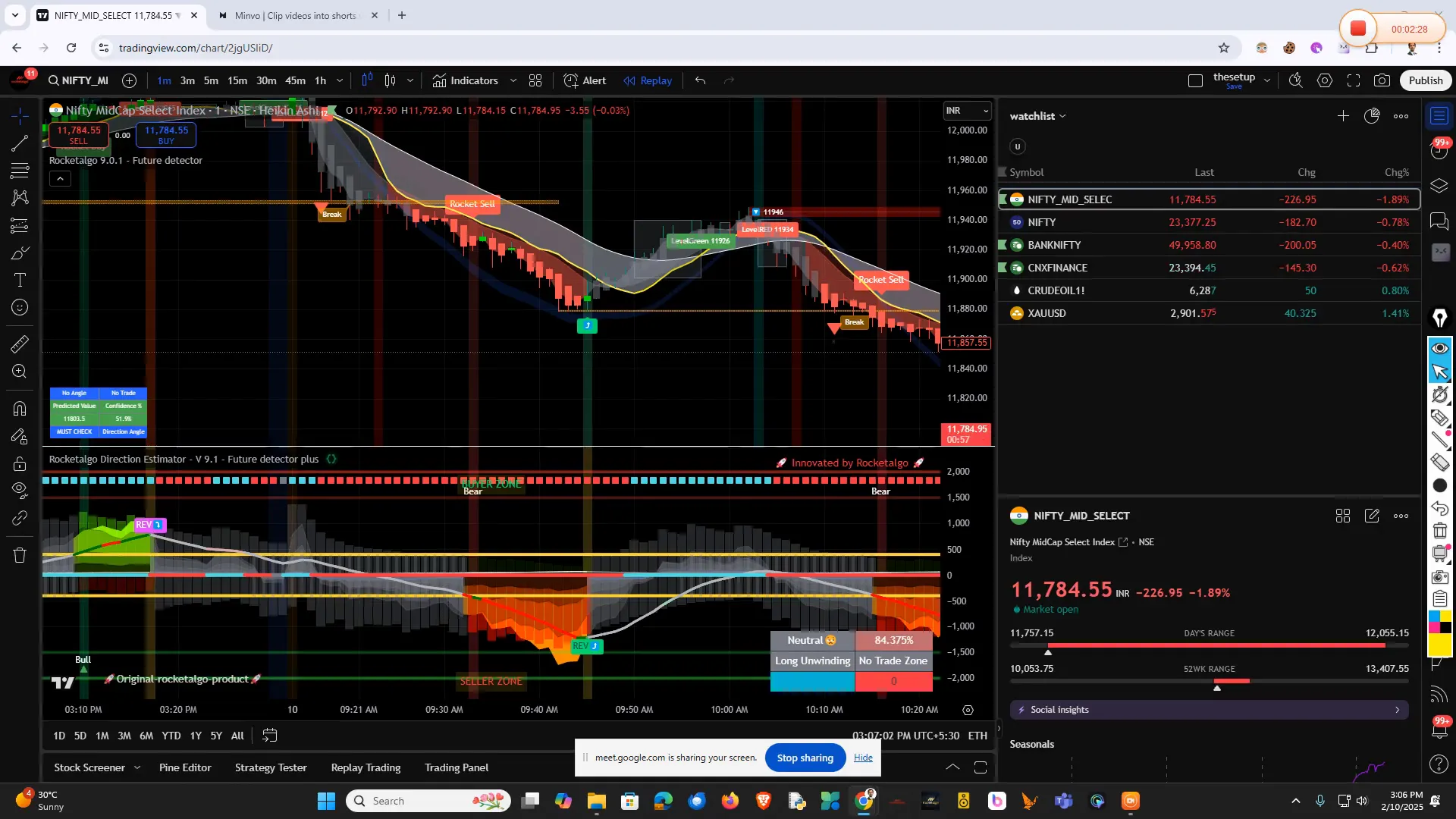 Overnight Holdings Concept