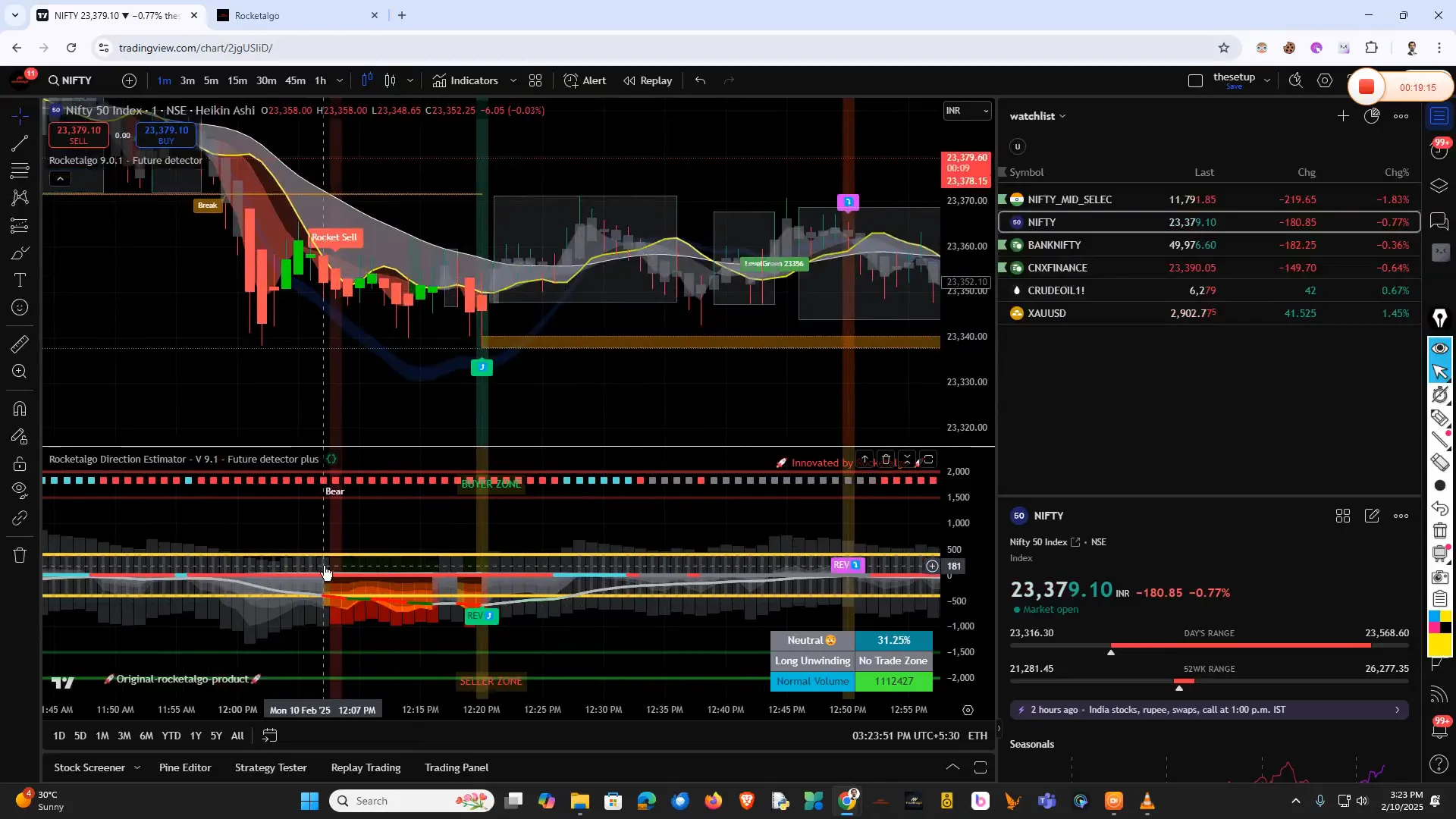 Current Market Conditions