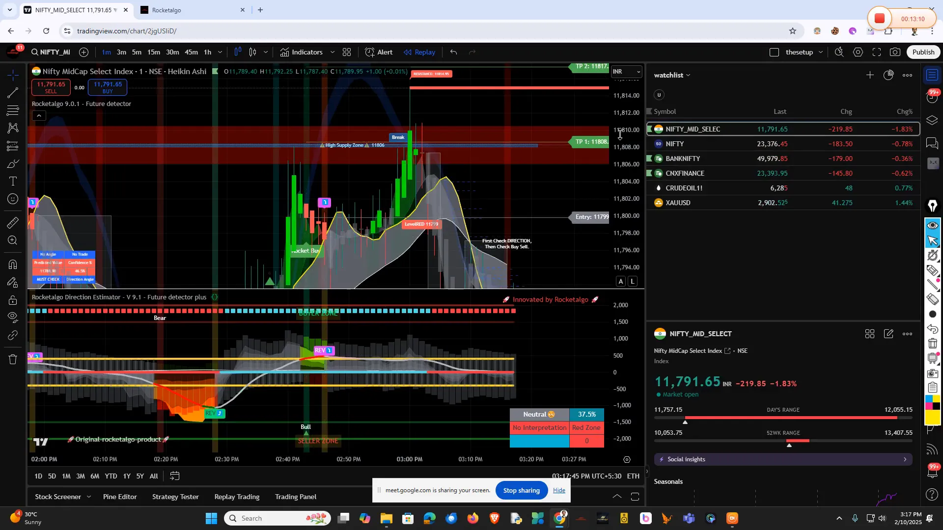 Identifying Entry Points